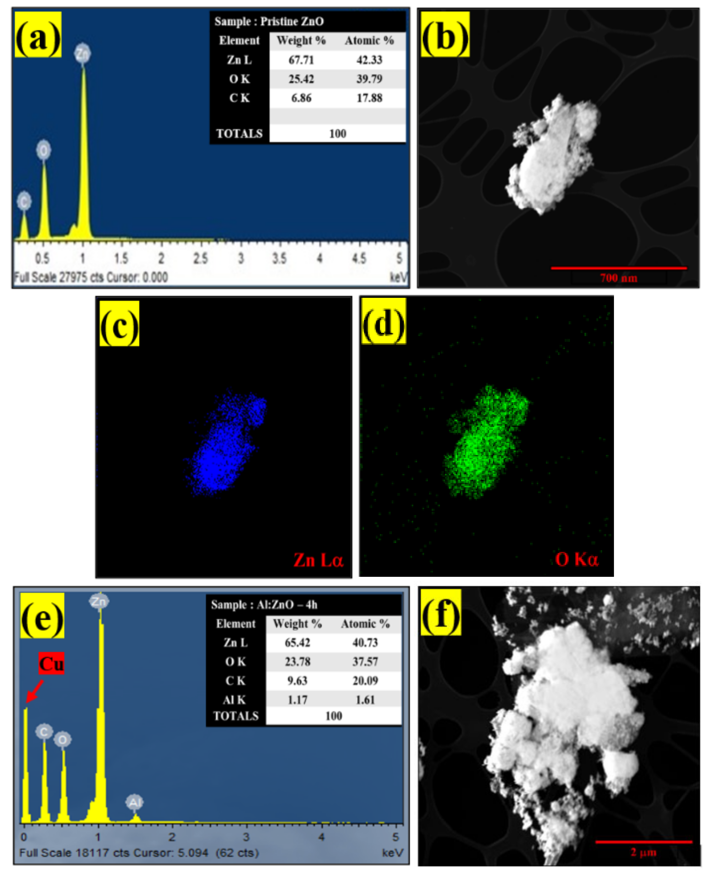 Chemosensors 10 00489 g009a