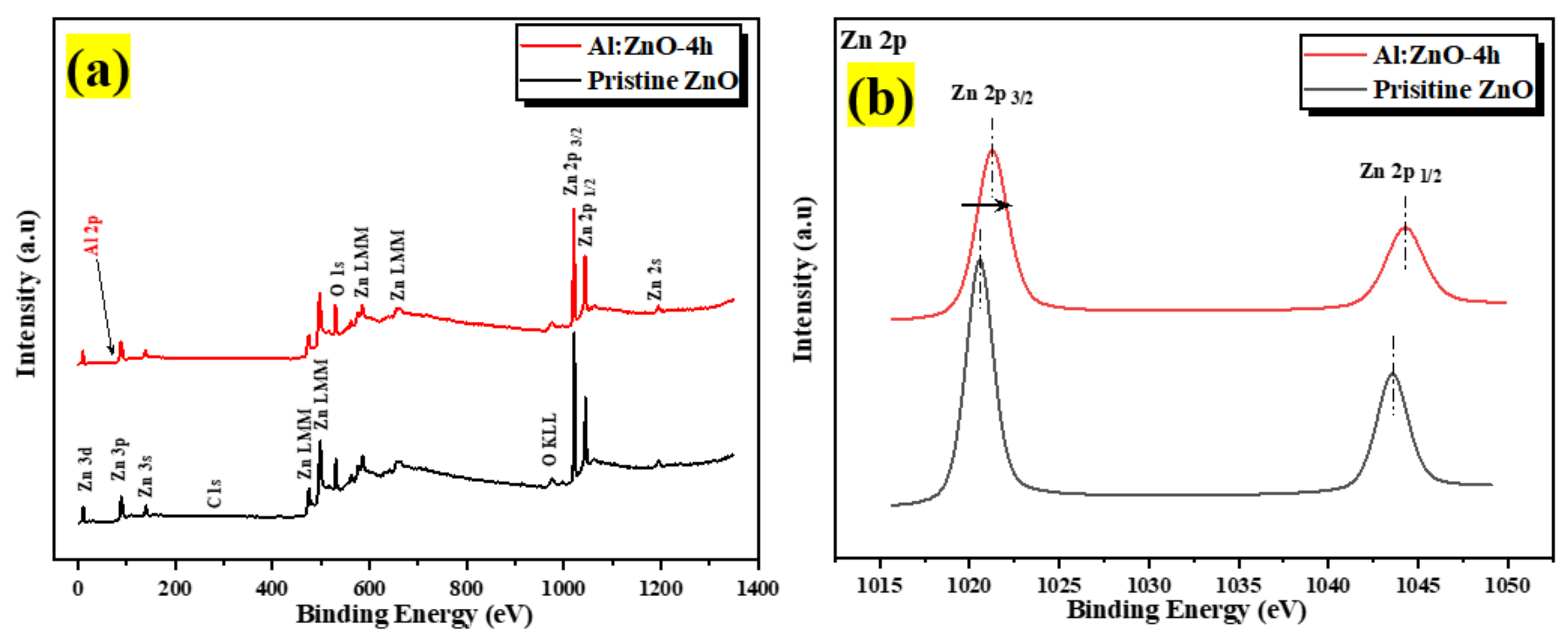 Chemosensors 10 00489 g010a