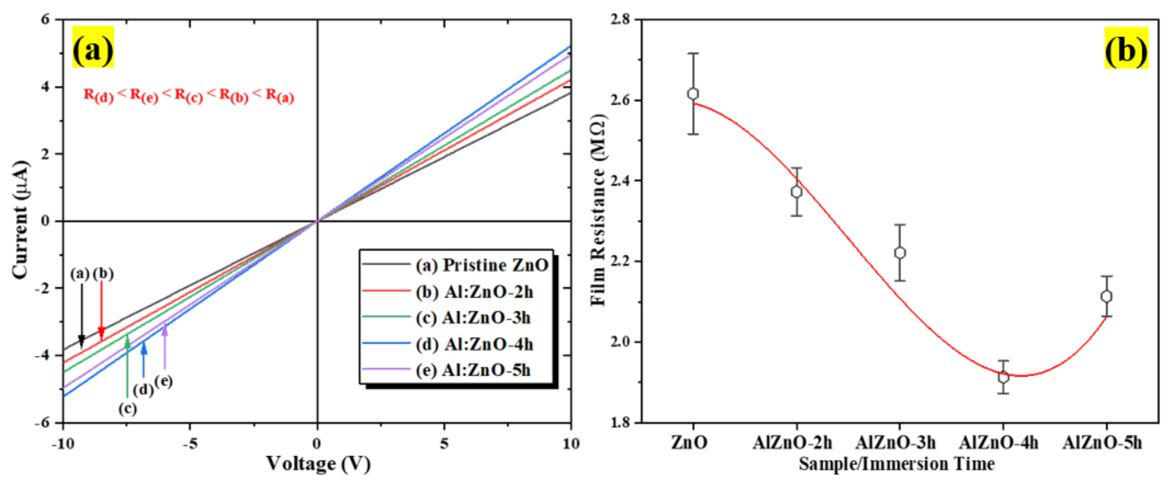 Chemosensors 10 00489 g011