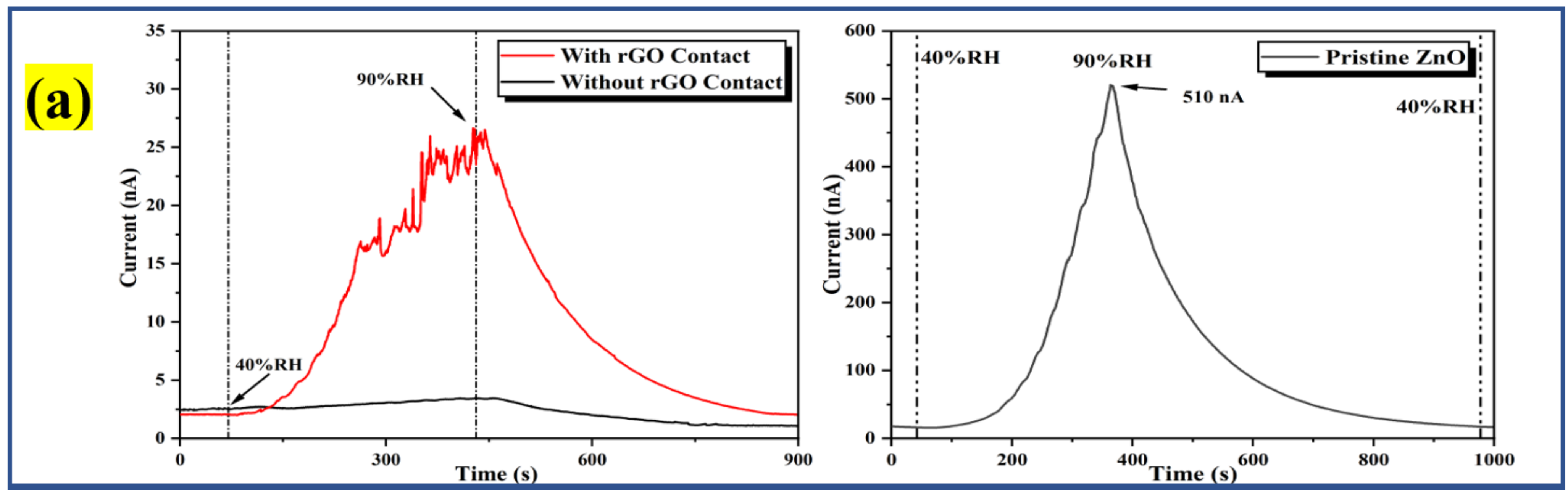 Chemosensors 10 00489 g012a