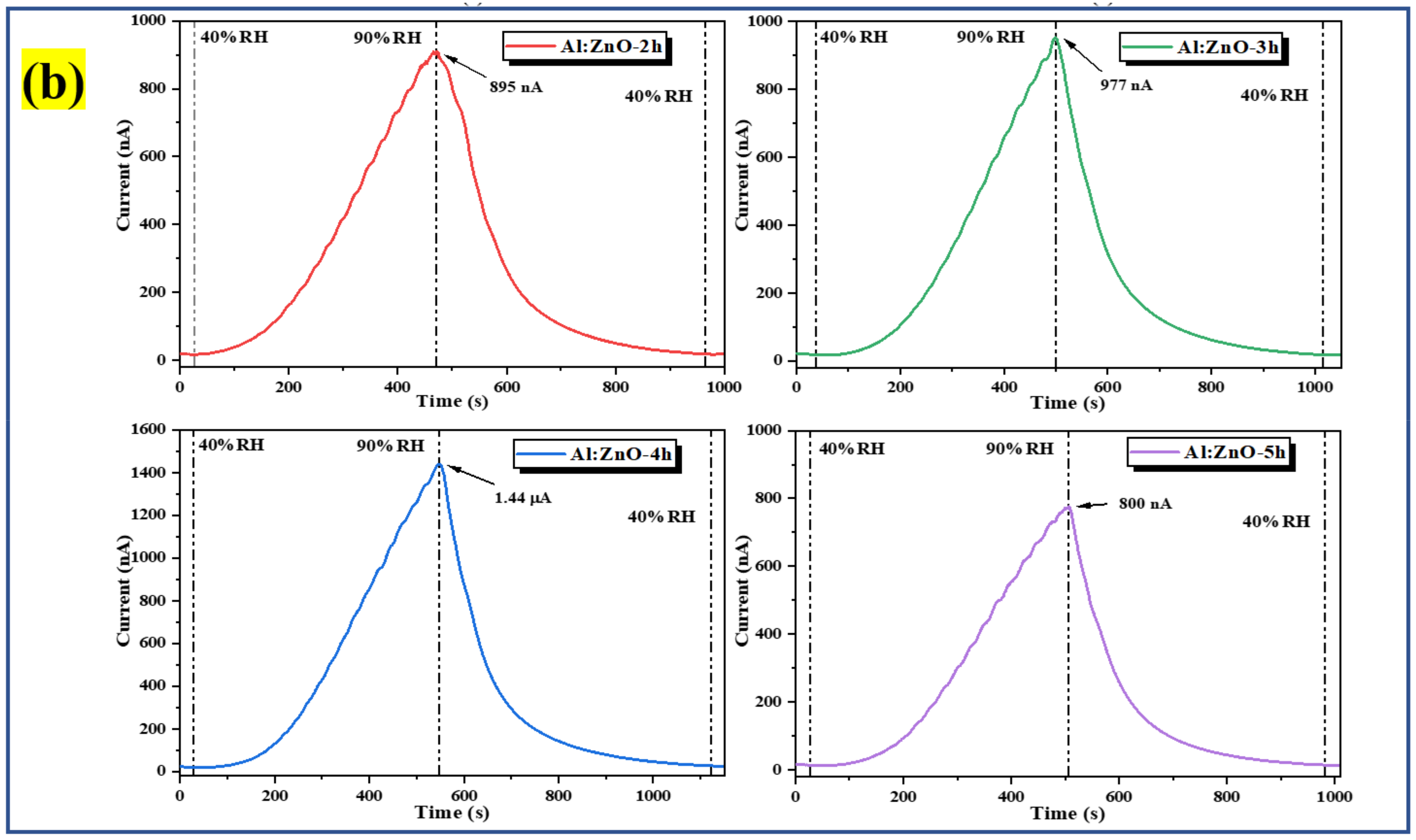 Chemosensors 10 00489 g012b