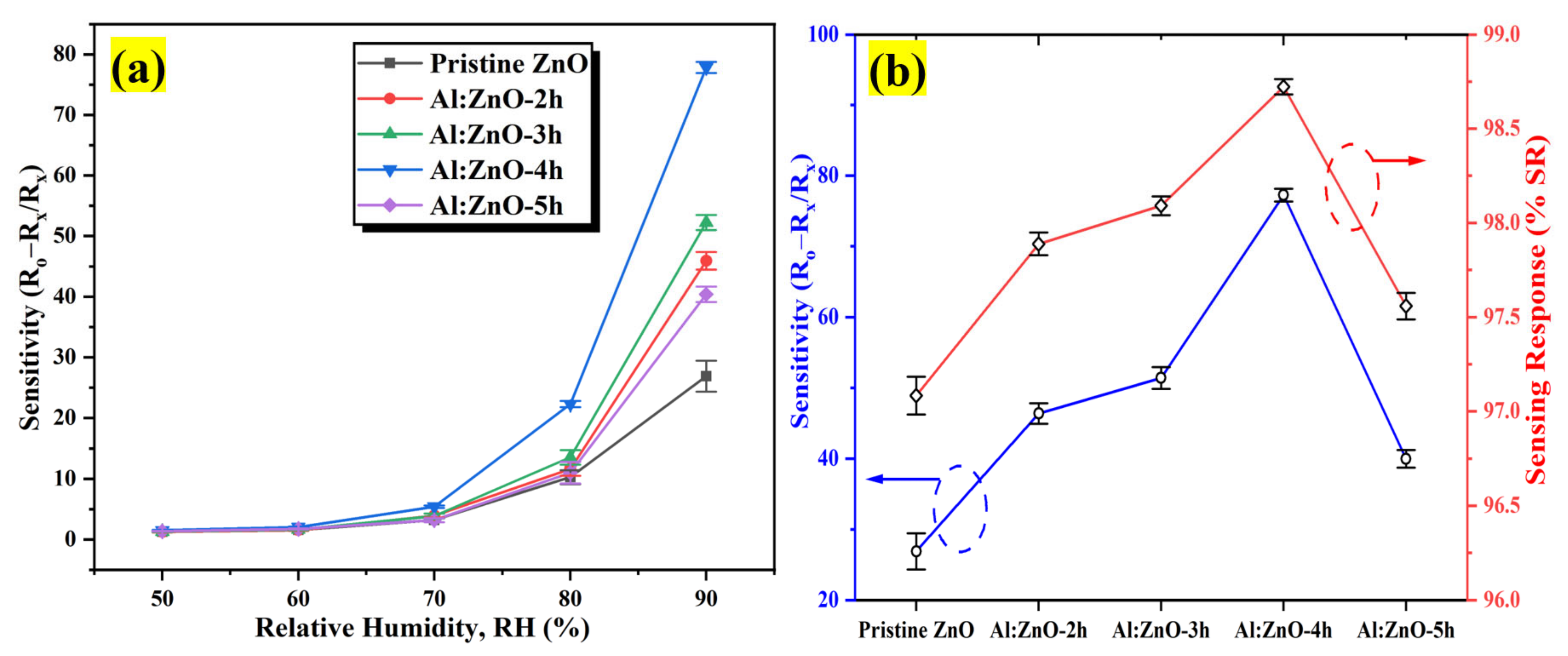 Chemosensors 10 00489 g014