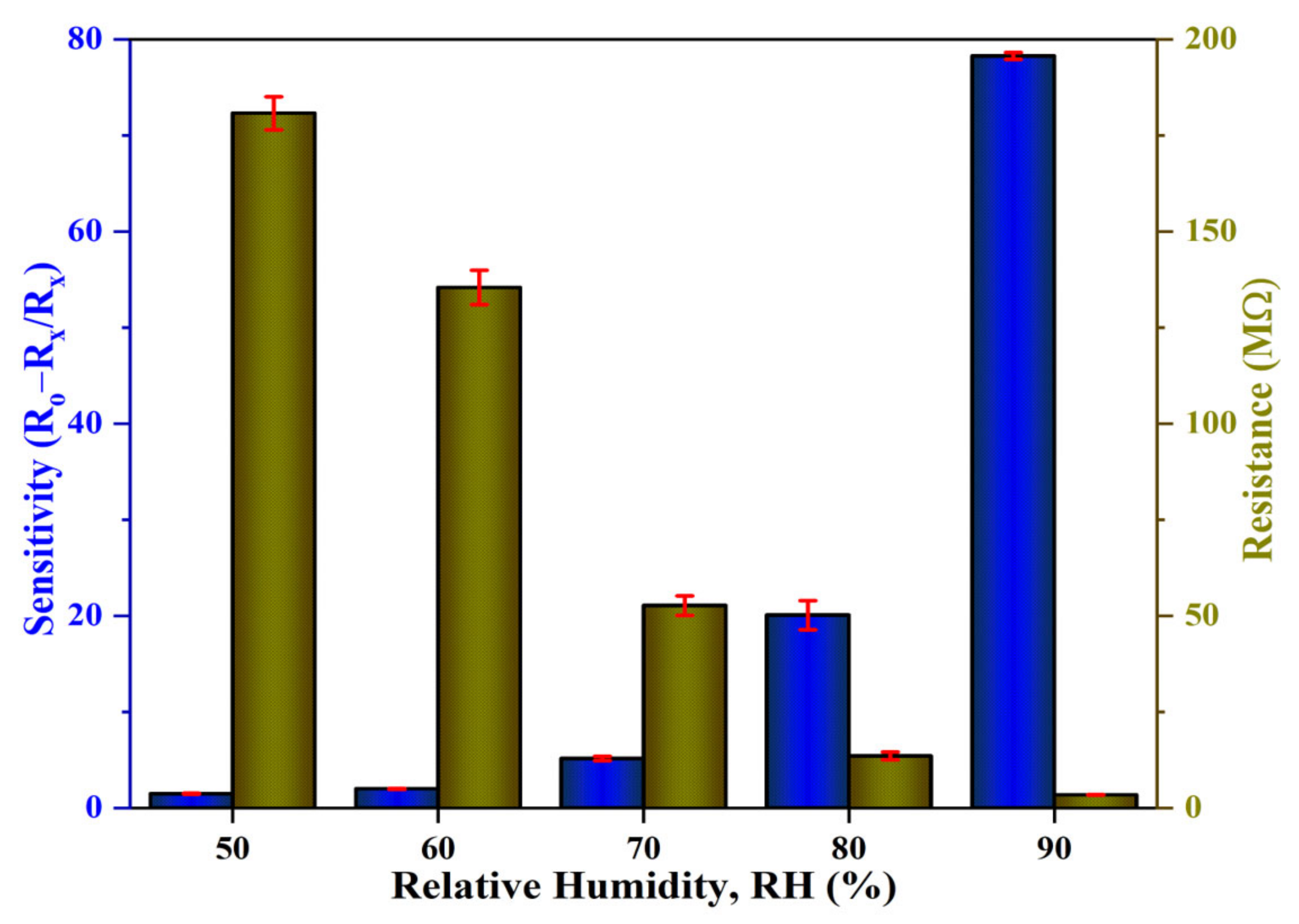 Chemosensors 10 00489 g015