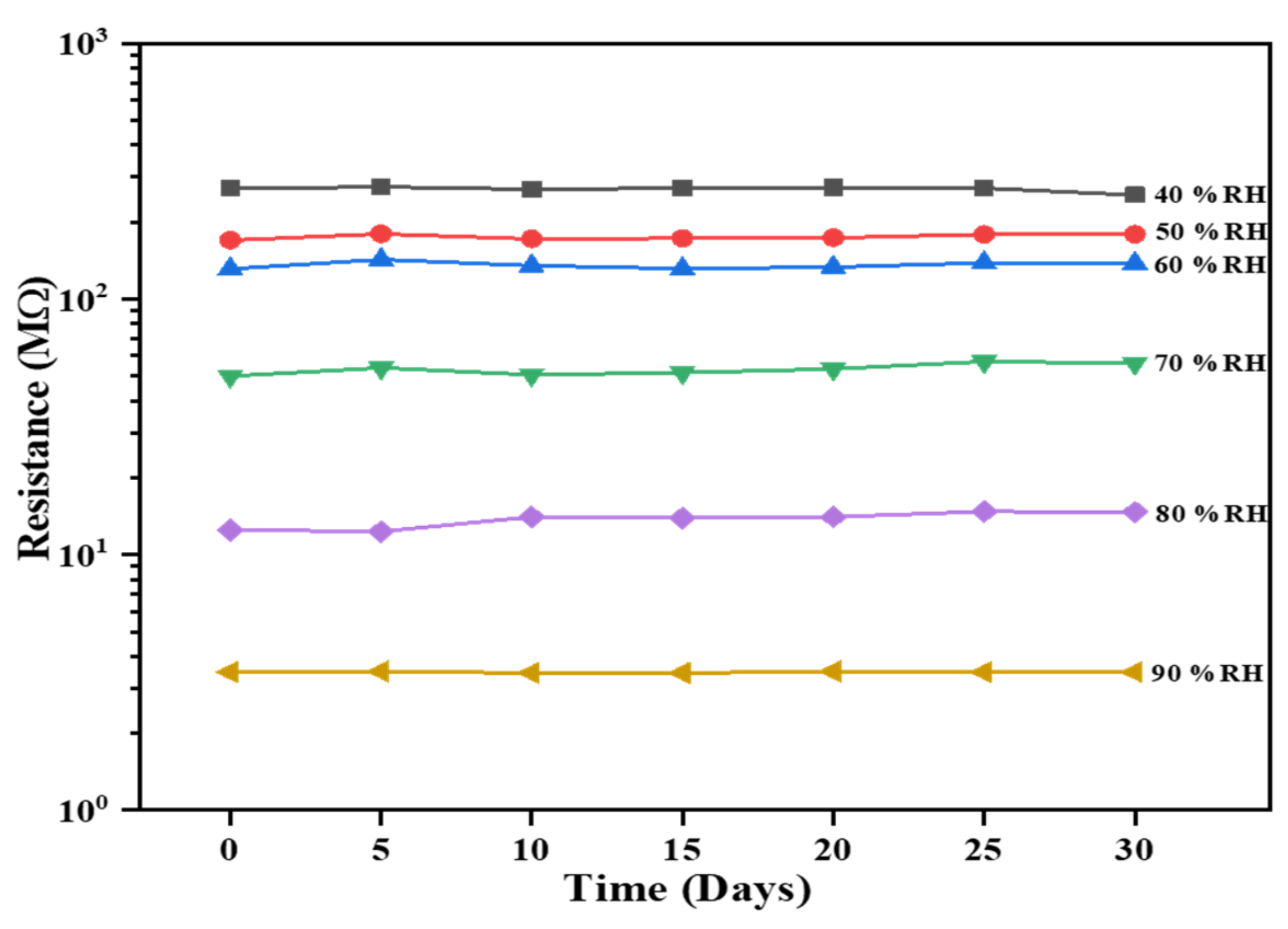 Chemosensors 10 00489 g017