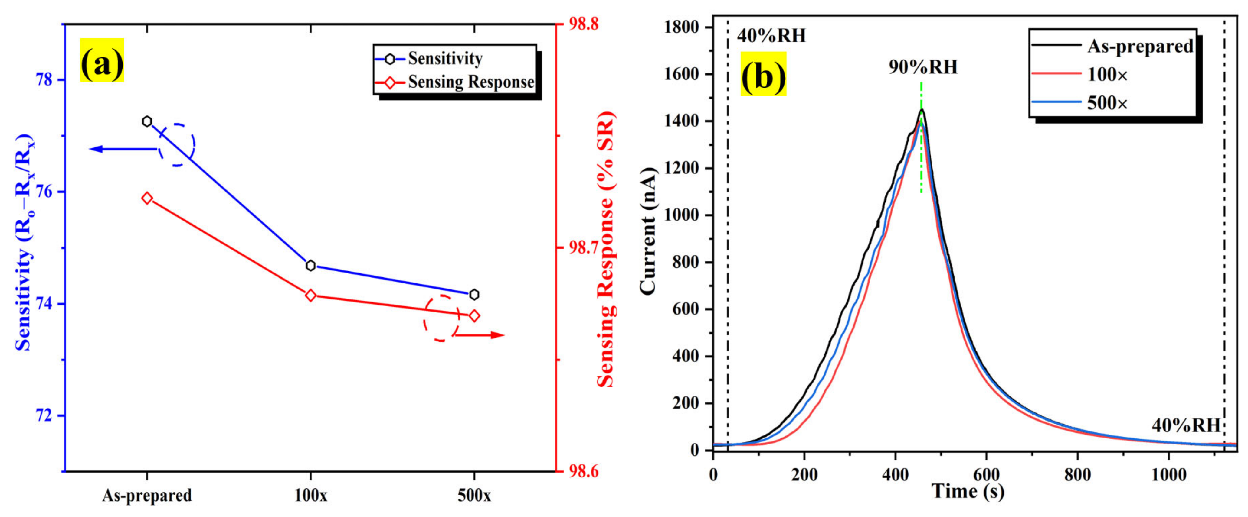 Chemosensors 10 00489 g020