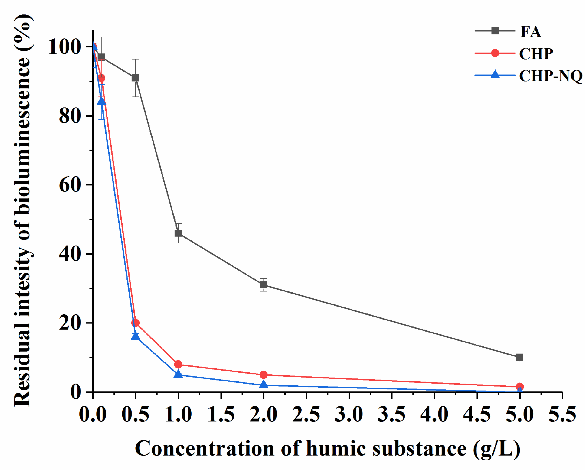 Chemosensors 10 00493 g001