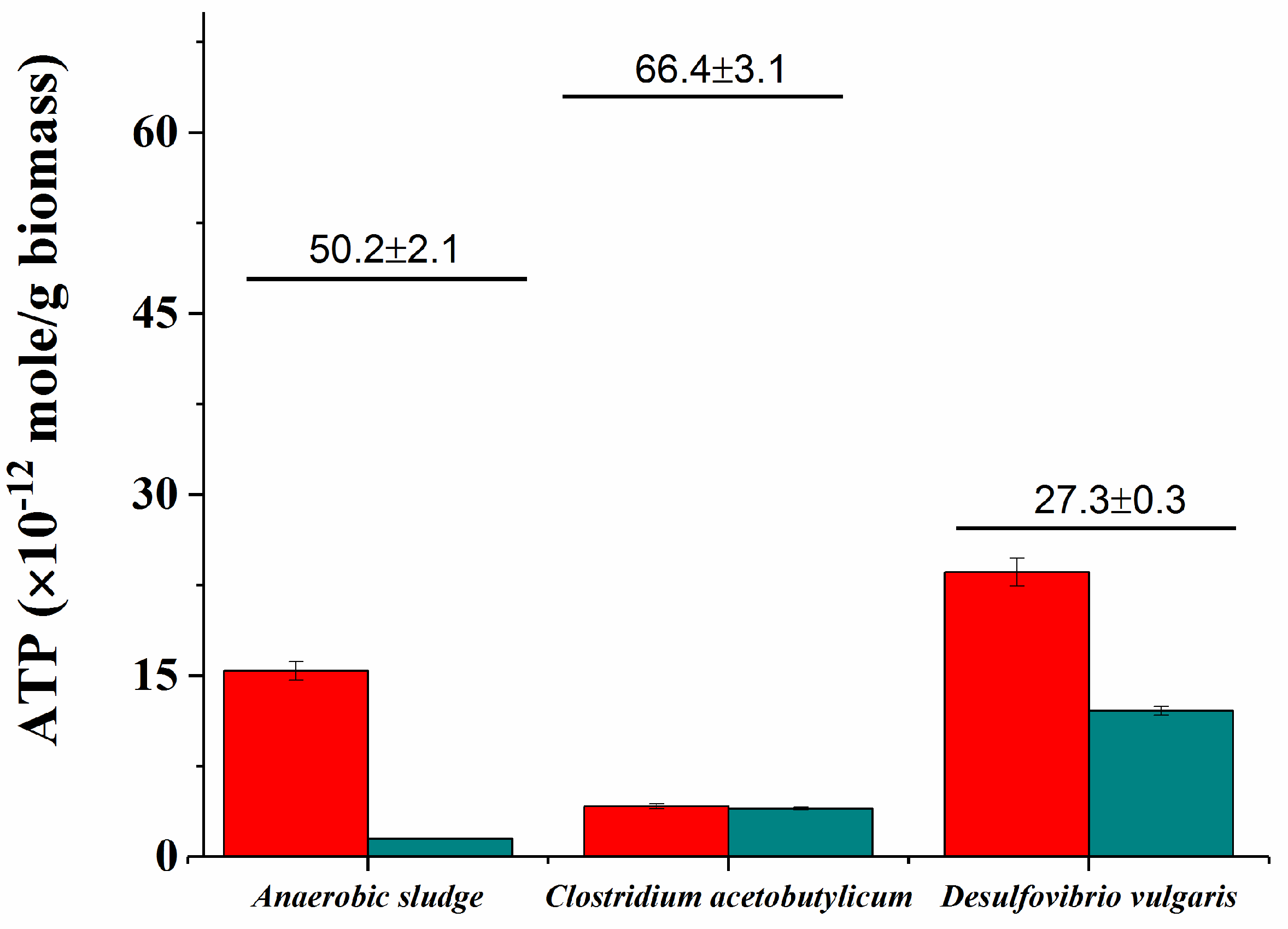 Chemosensors 10 00493 g002
