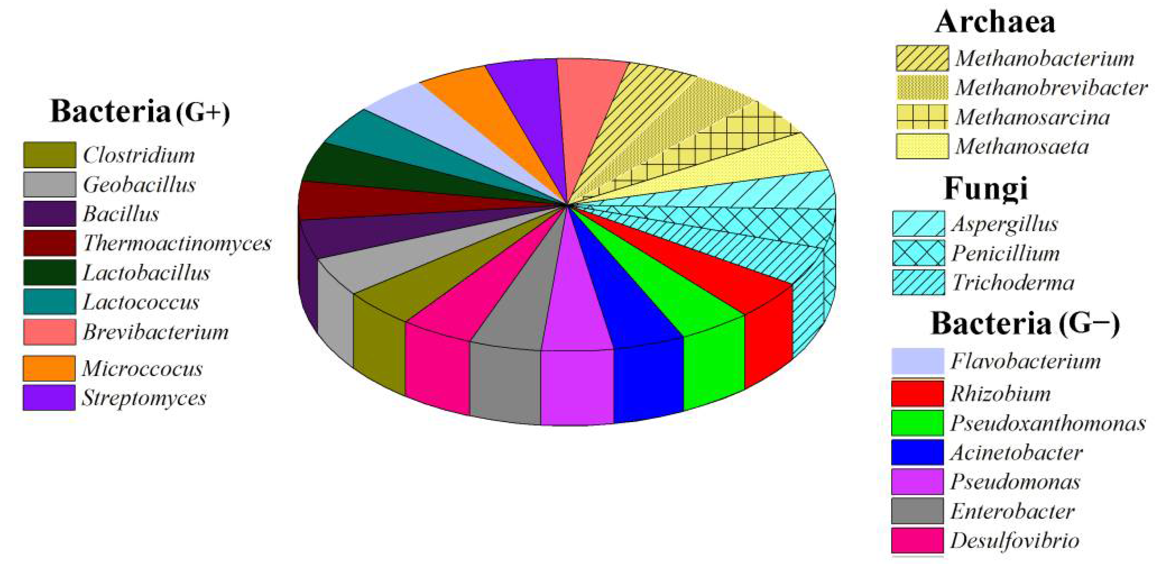 Chemosensors 10 00493 g004