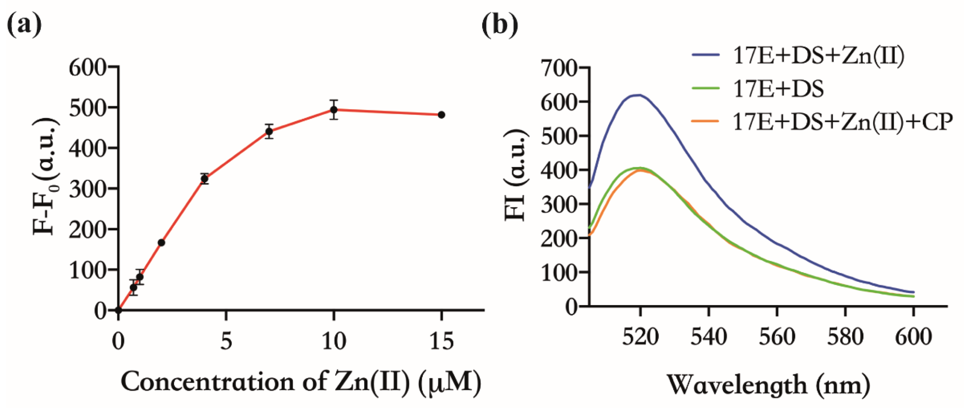 Chemosensors 10 00495 g002