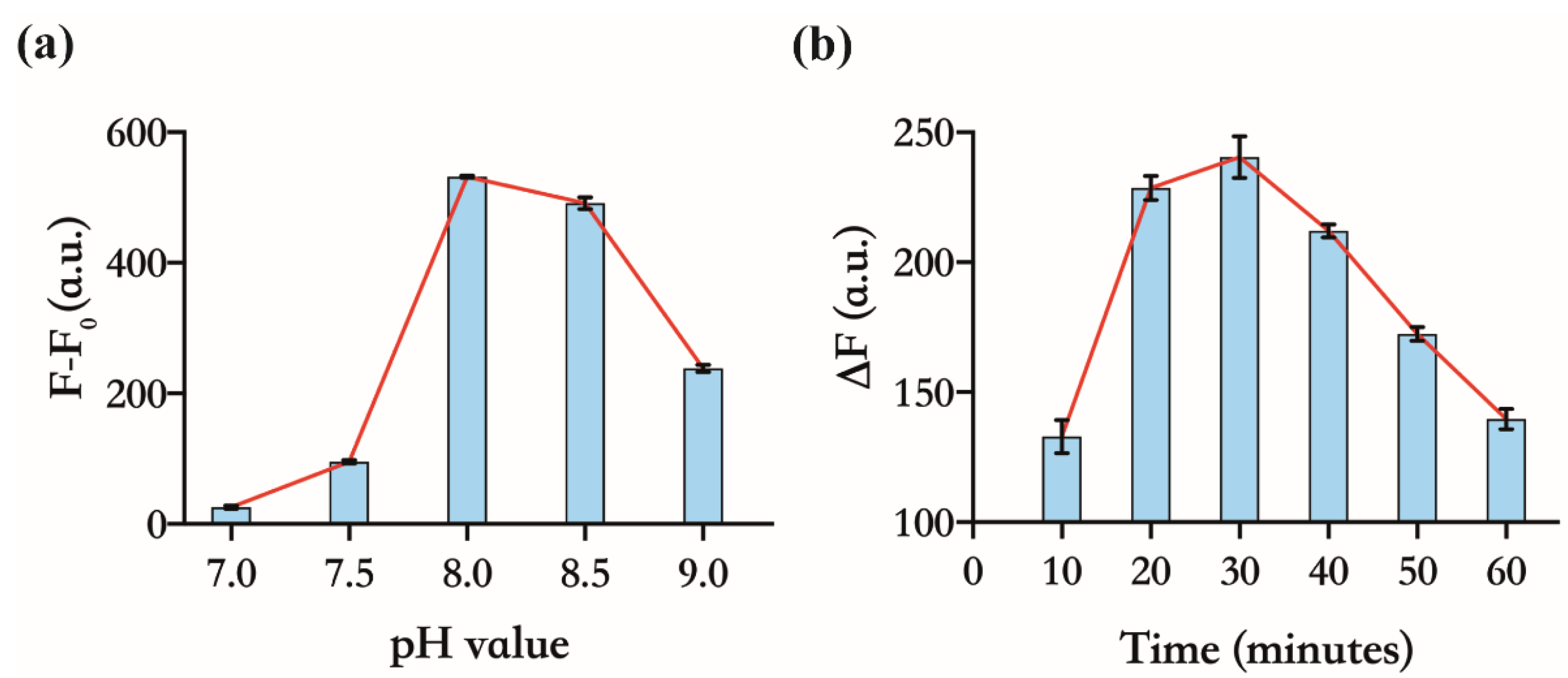 Chemosensors 10 00495 g003