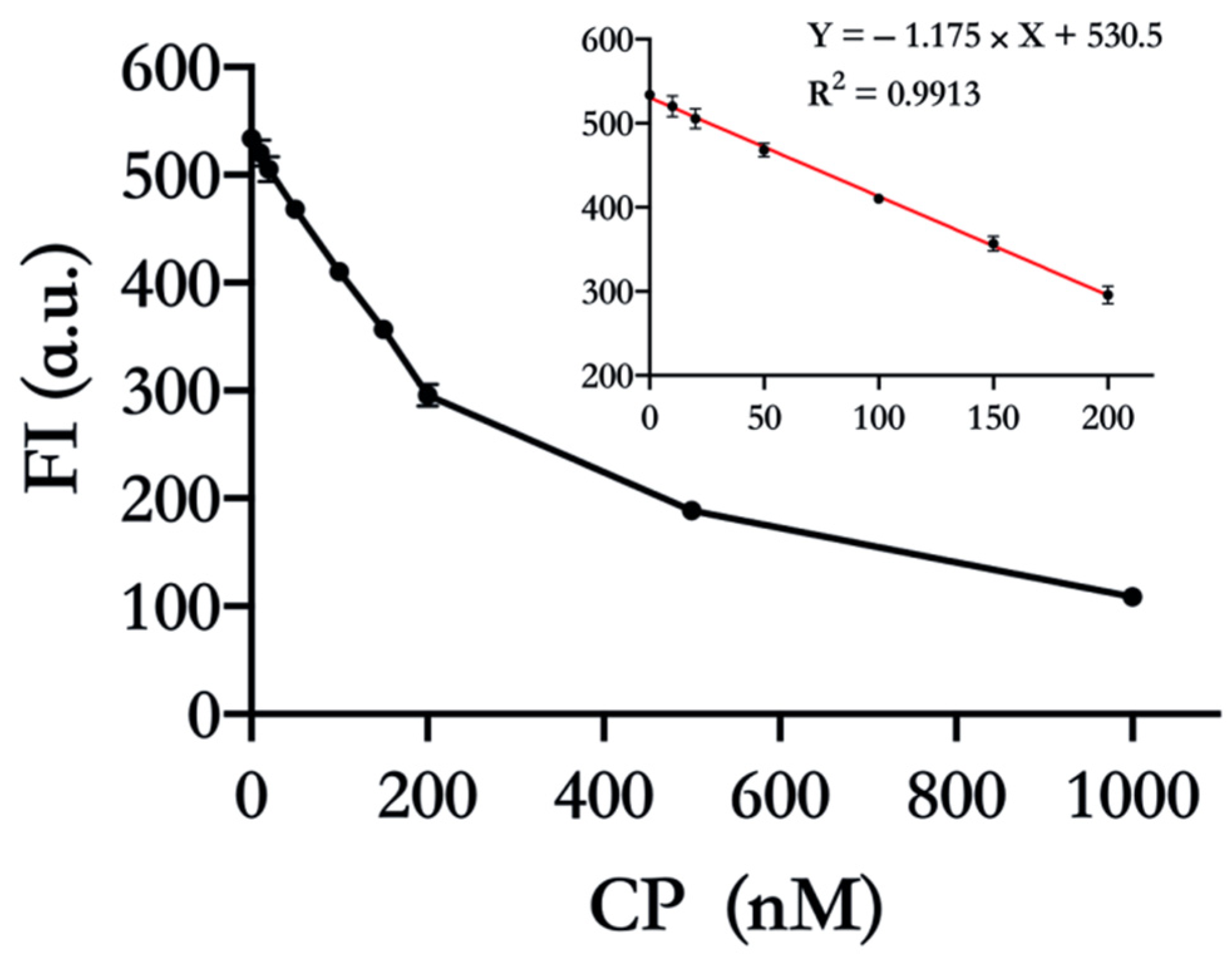 Chemosensors 10 00495 g004