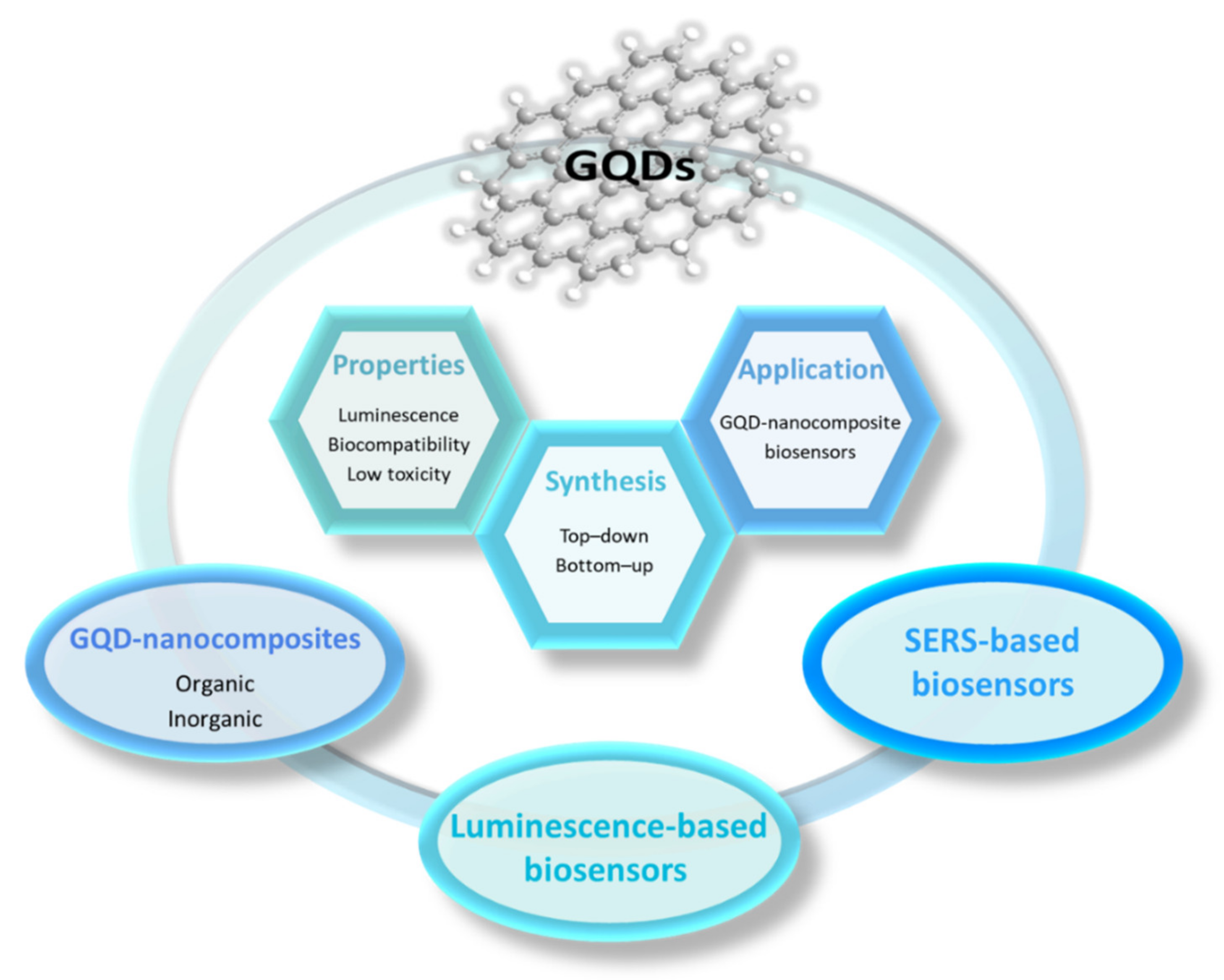 Chemosensors 10 00498 g001