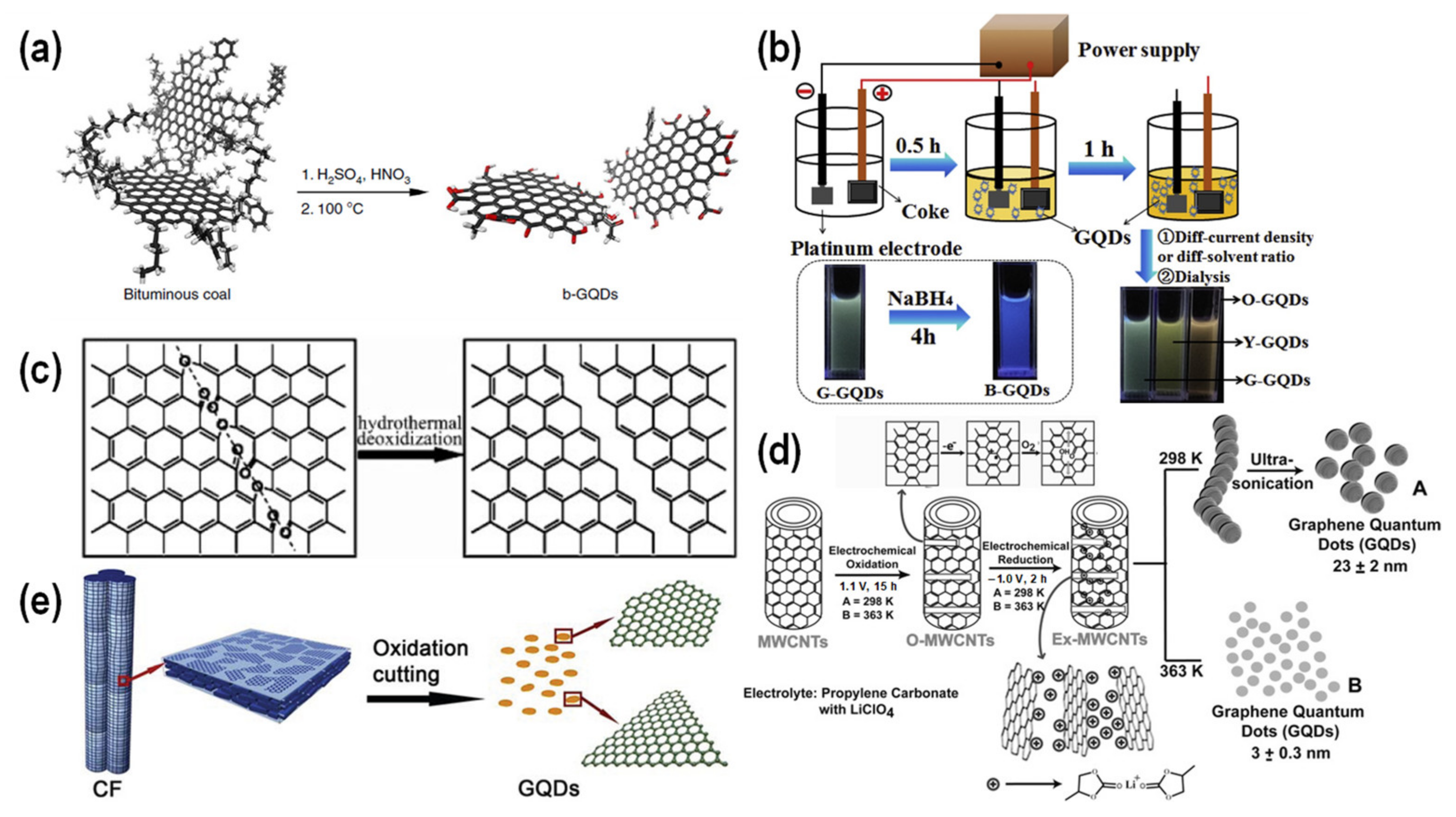 Chemosensors 10 00498 g003