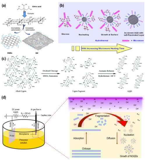 Chemosensors 10 00498 g004