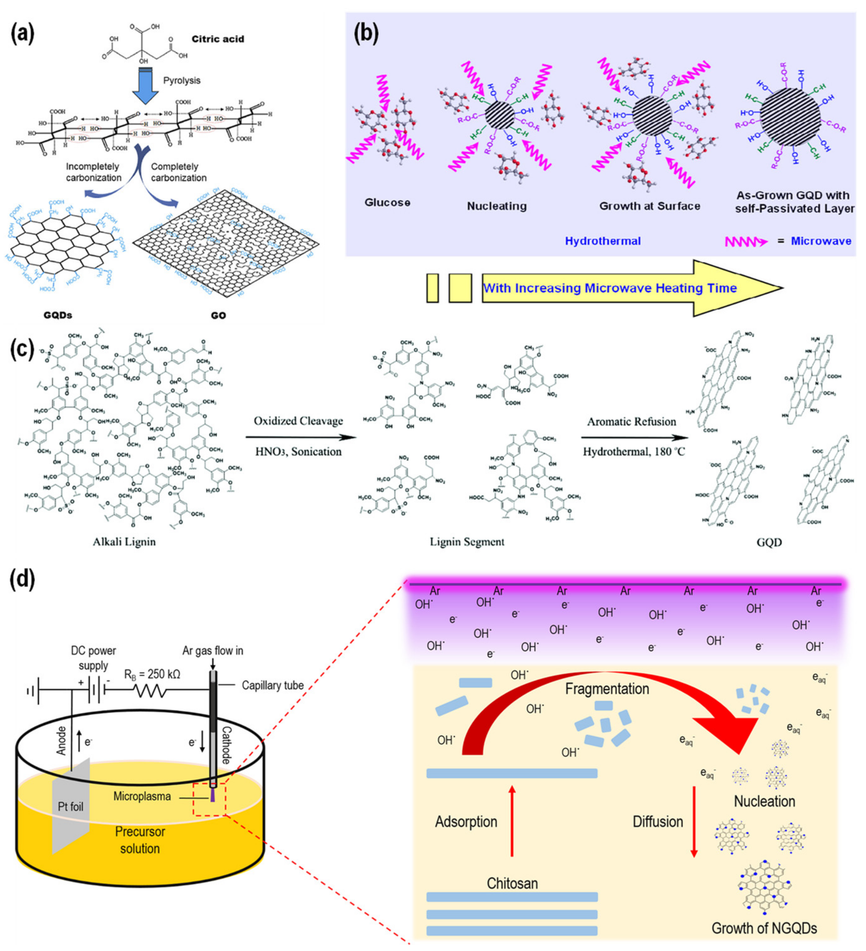 Chemosensors 10 00498 g004