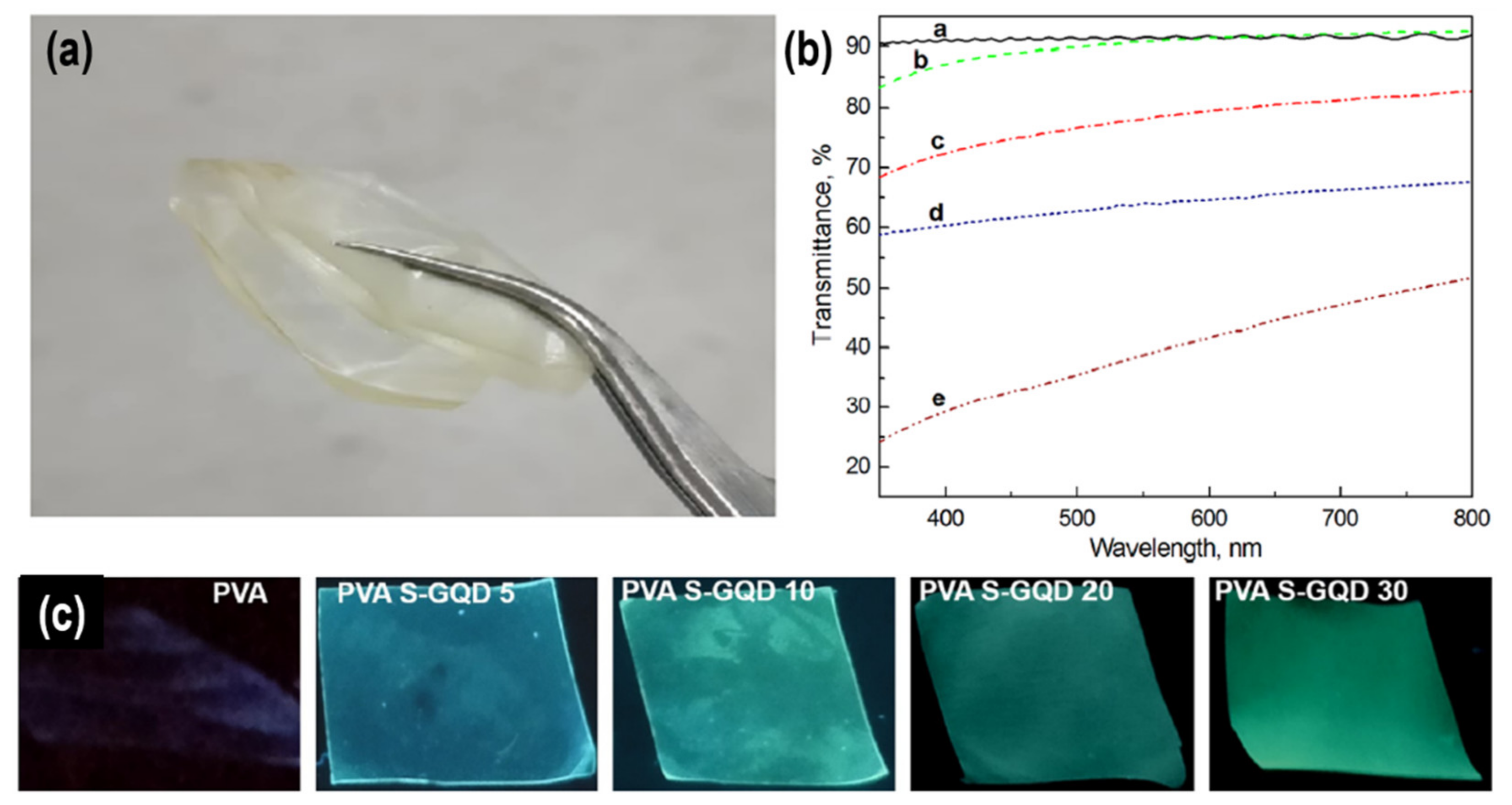 Chemosensors 10 00498 g005