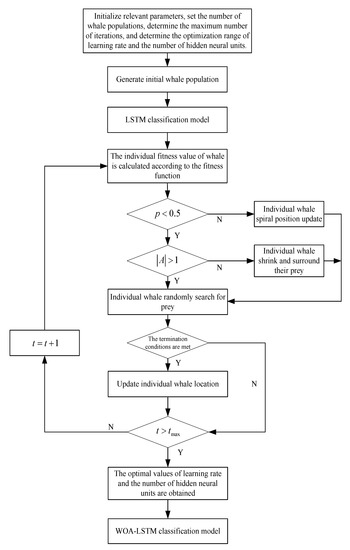 Chemosensors 10 00499 g002