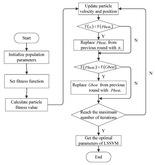 Chemosensors 10 00499 g003