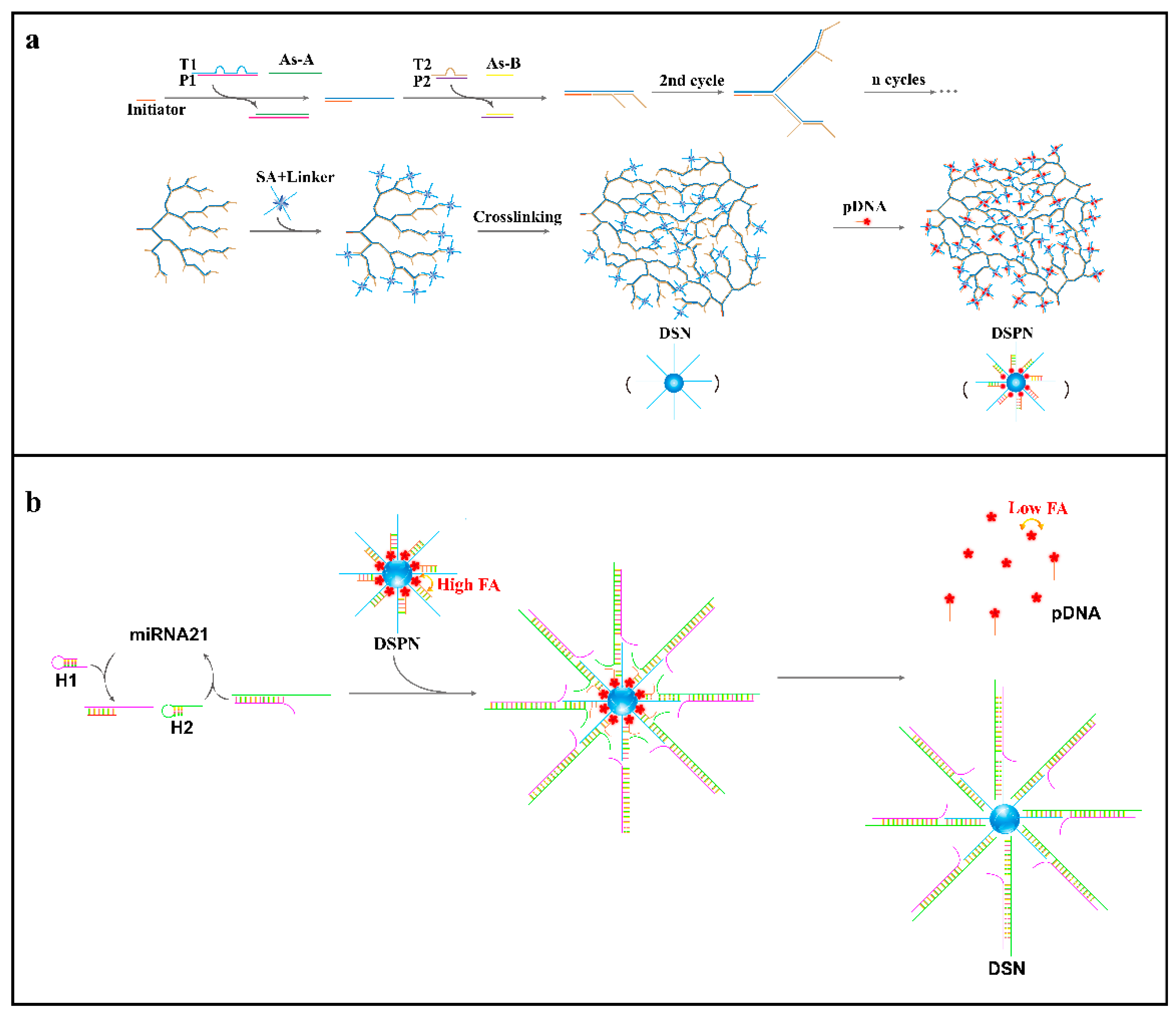 Chemosensors 10 00501 g001