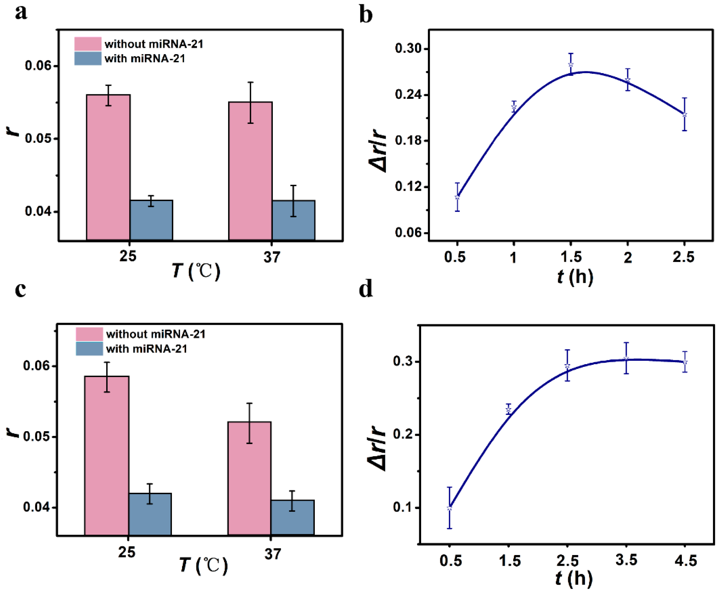 Chemosensors 10 00501 g003