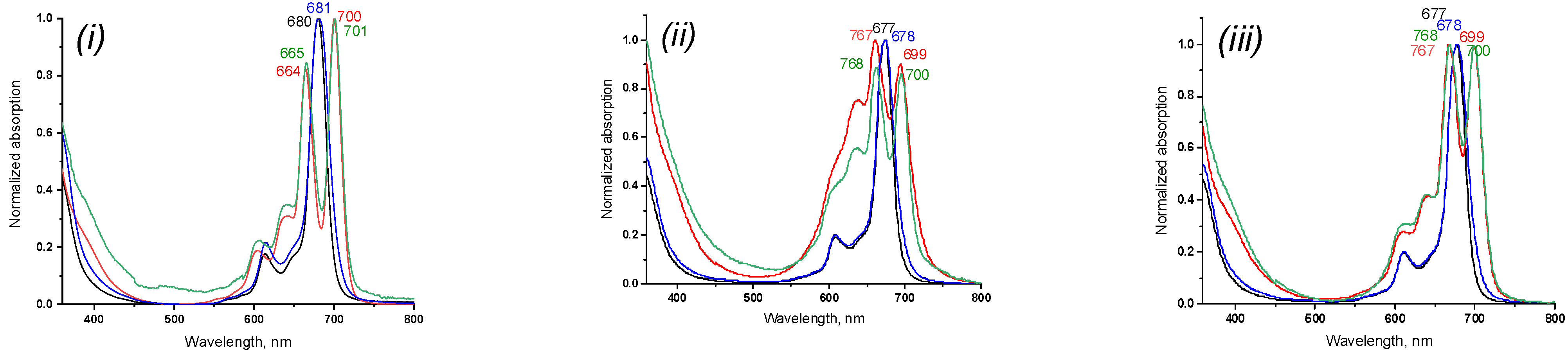 Chemosensors 10 00503 g001