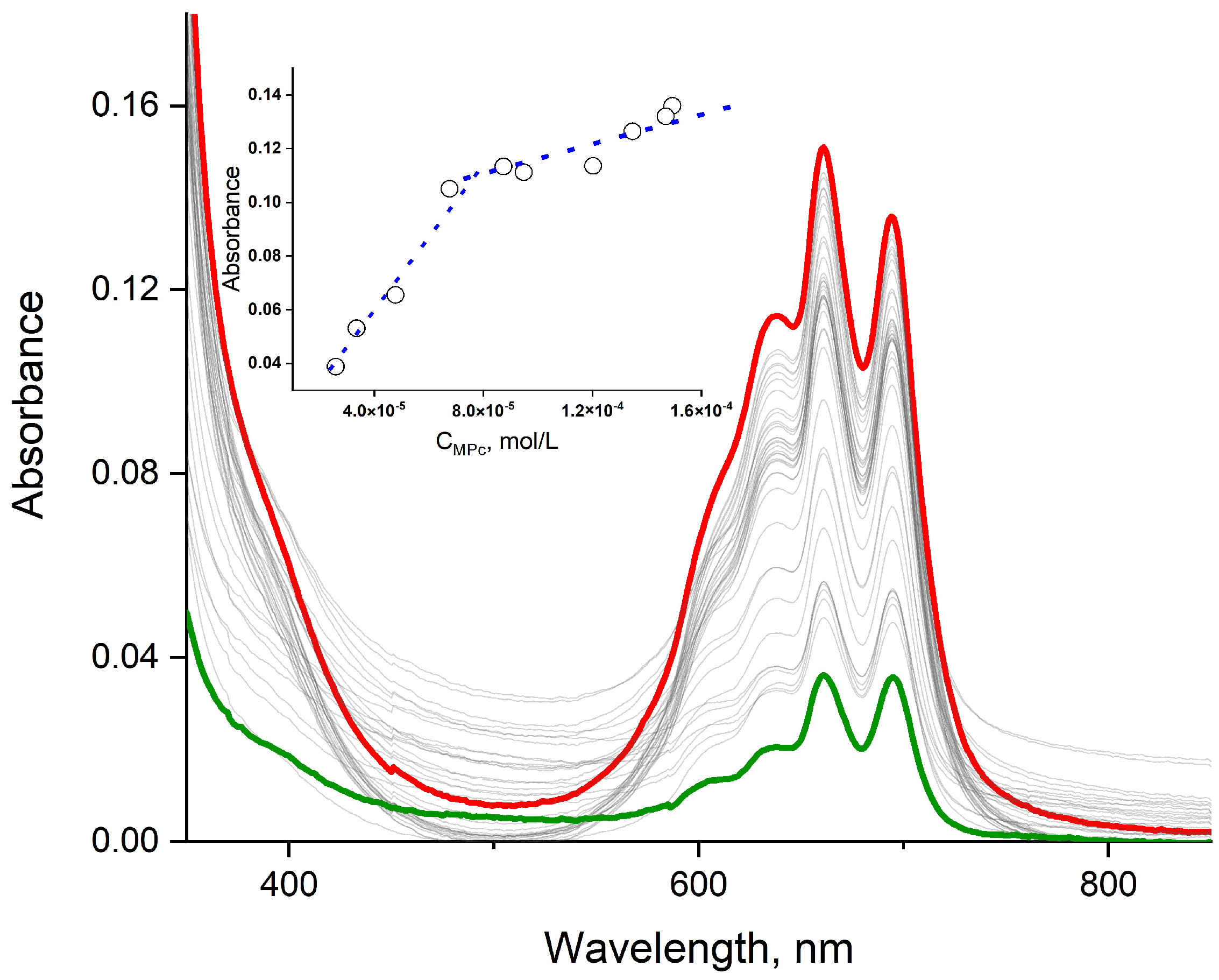 Chemosensors 10 00503 g003