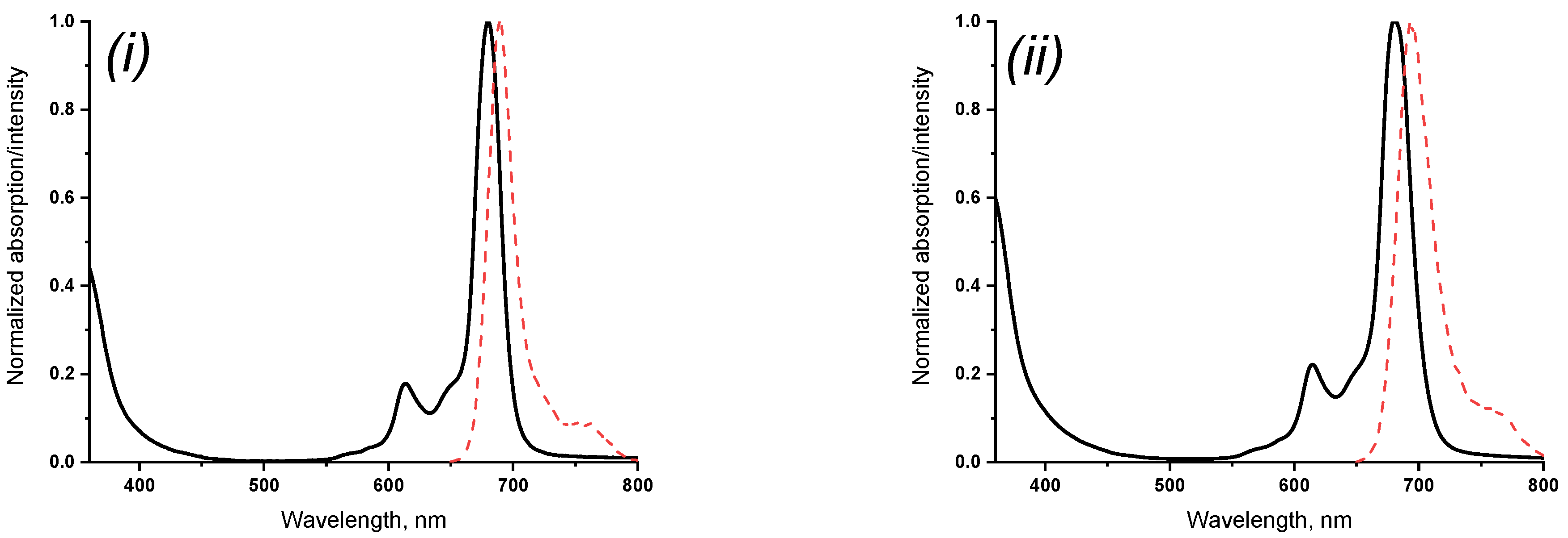 Chemosensors 10 00503 g004a