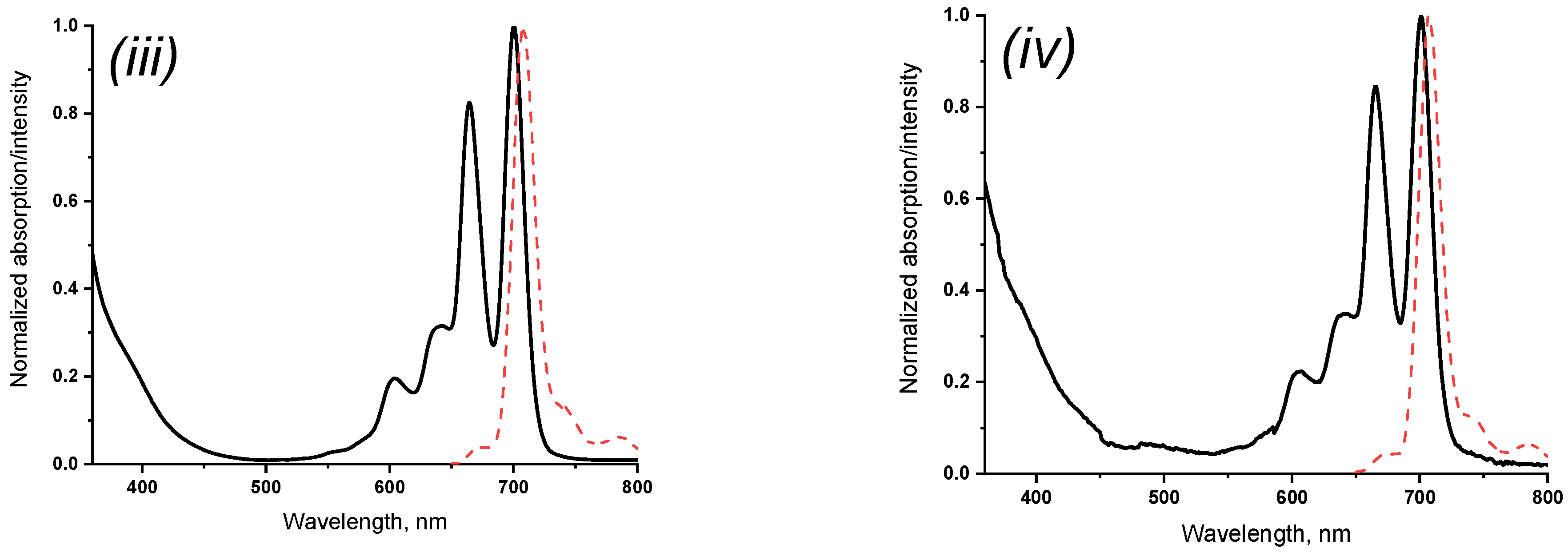 Chemosensors 10 00503 g004b