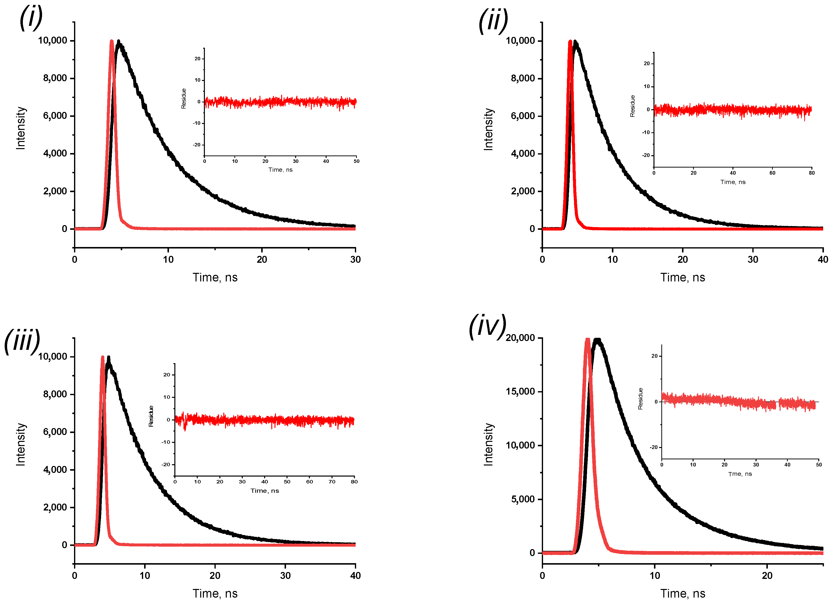 Chemosensors 10 00503 g005
