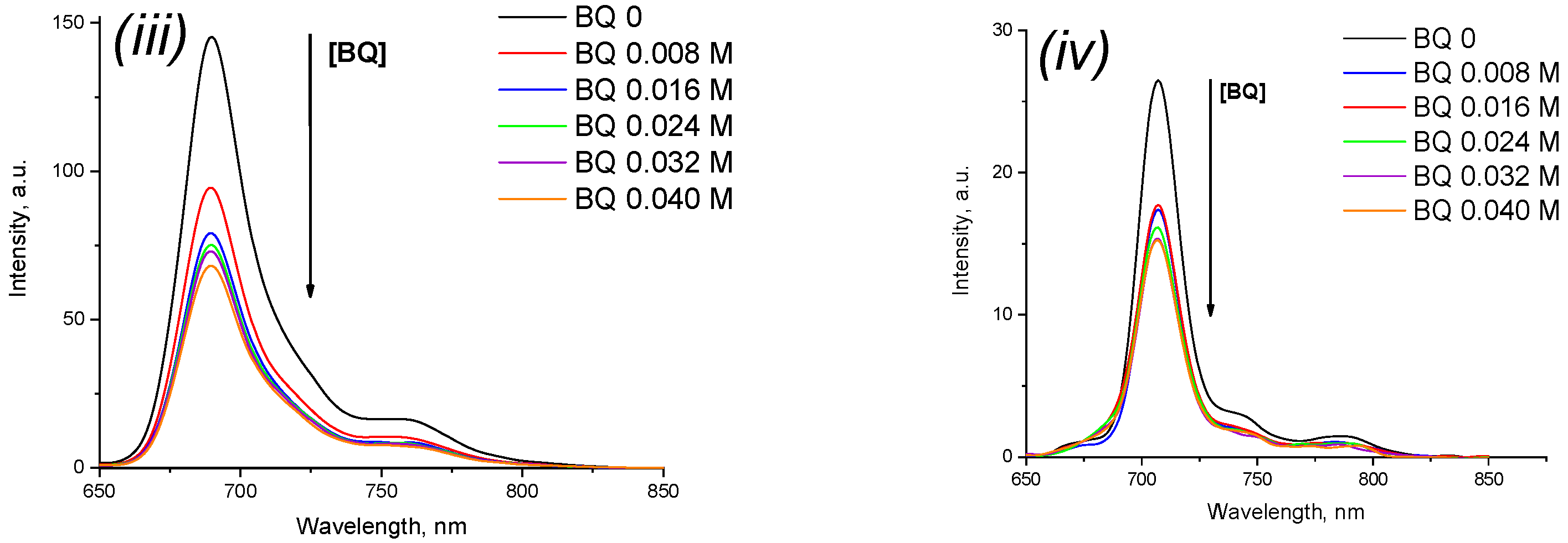 Chemosensors 10 00503 g006b