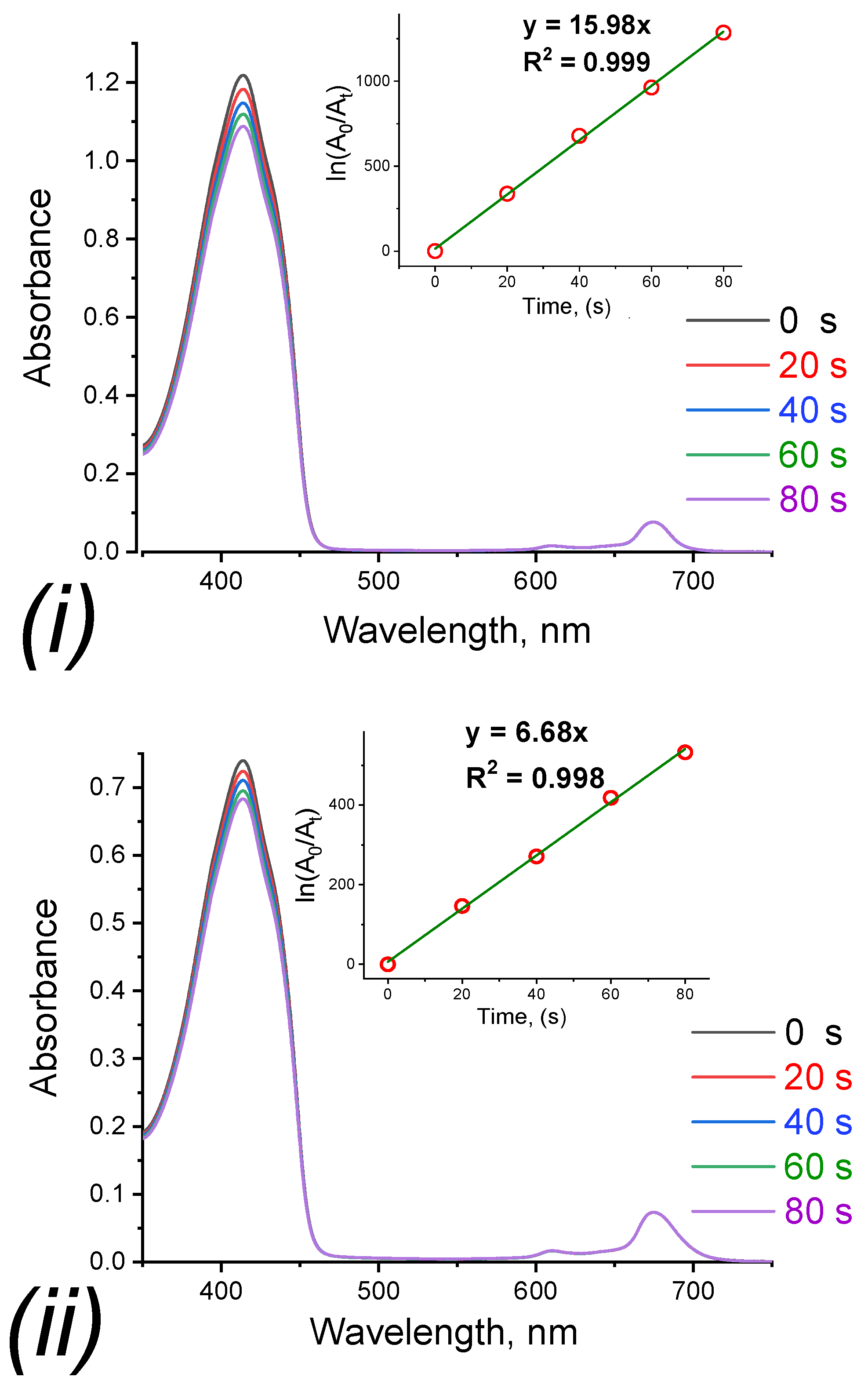 Chemosensors 10 00503 g007