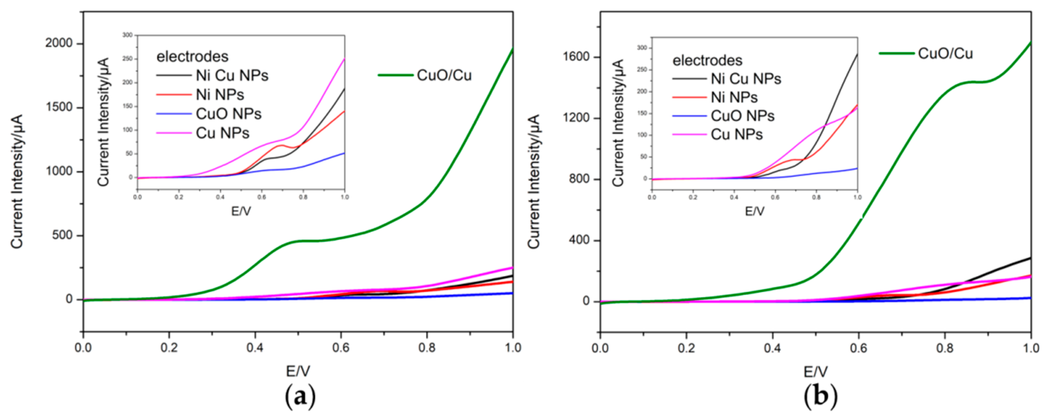Chemosensors 10 00504 g003