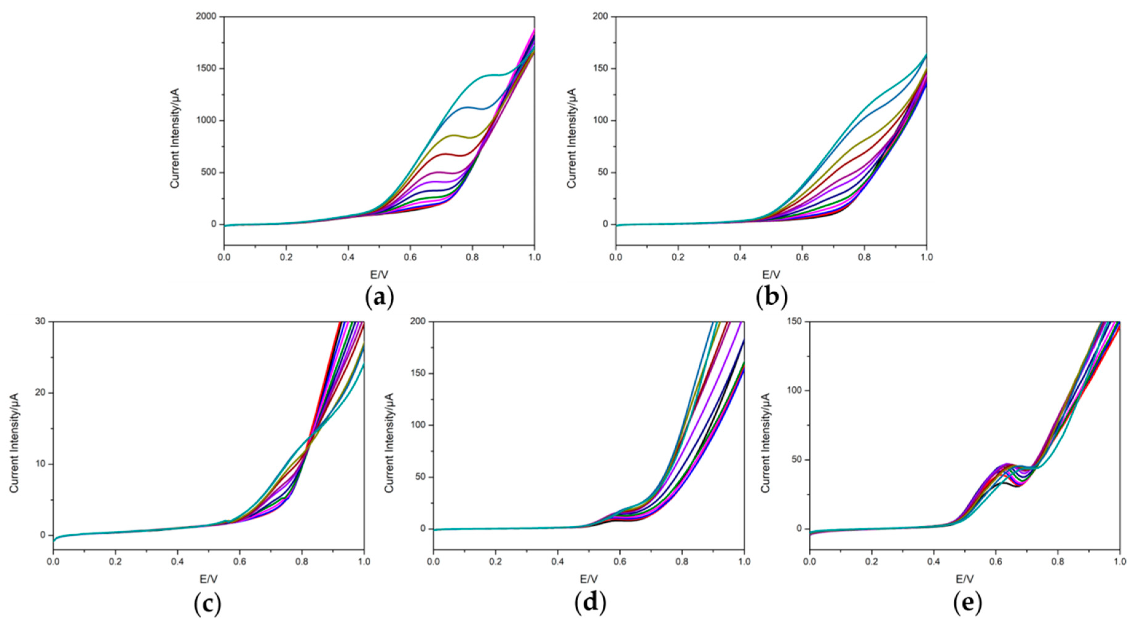Chemosensors 10 00504 g005