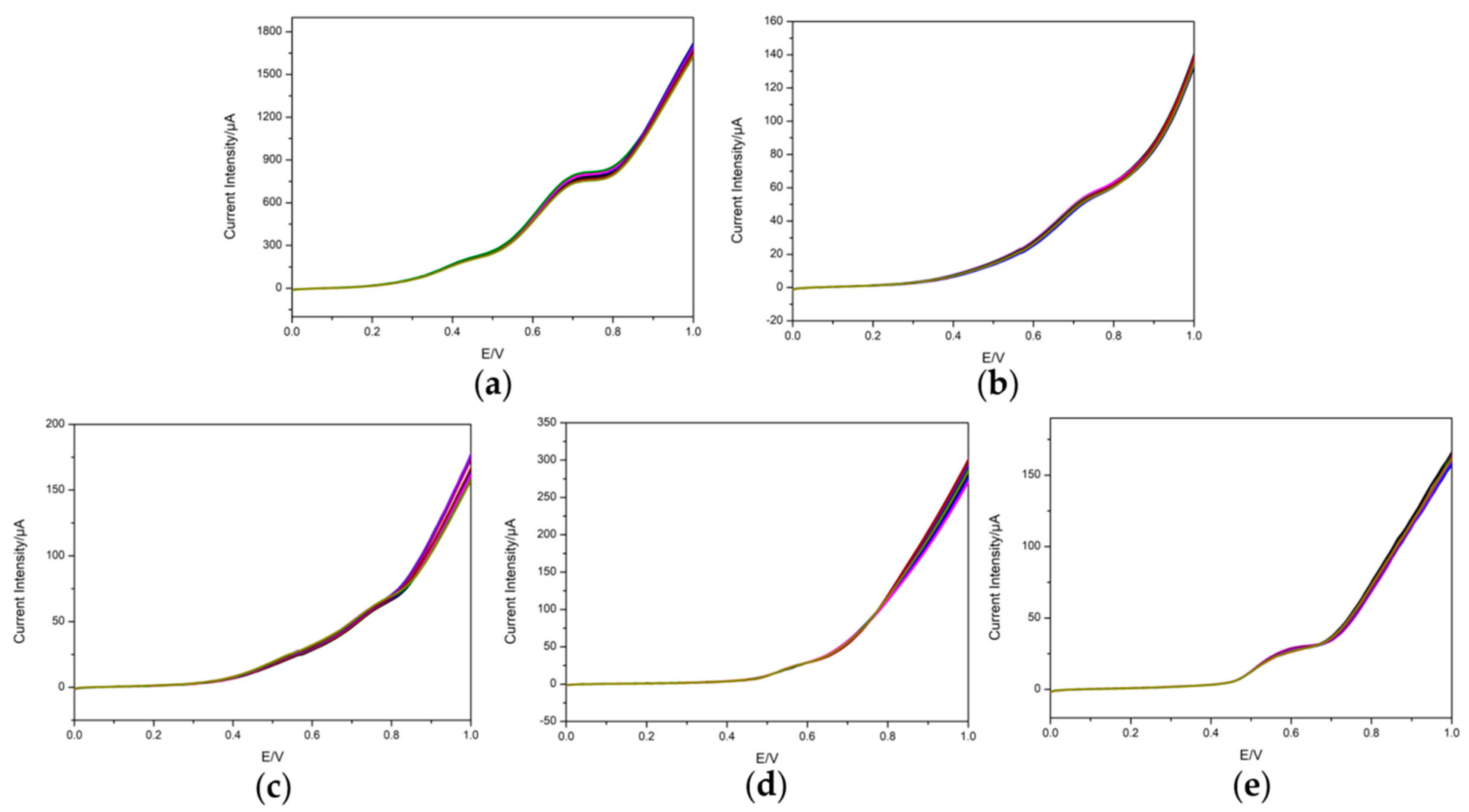 Chemosensors 10 00504 g006