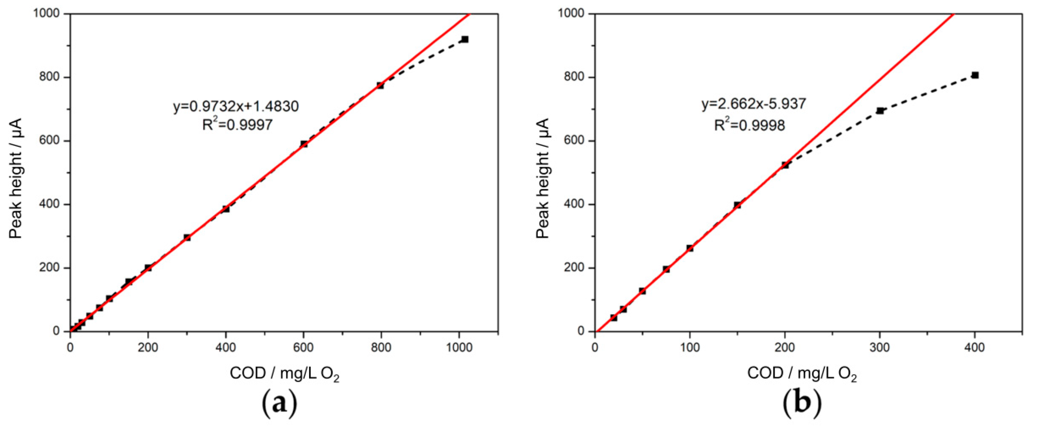 Chemosensors 10 00504 g008