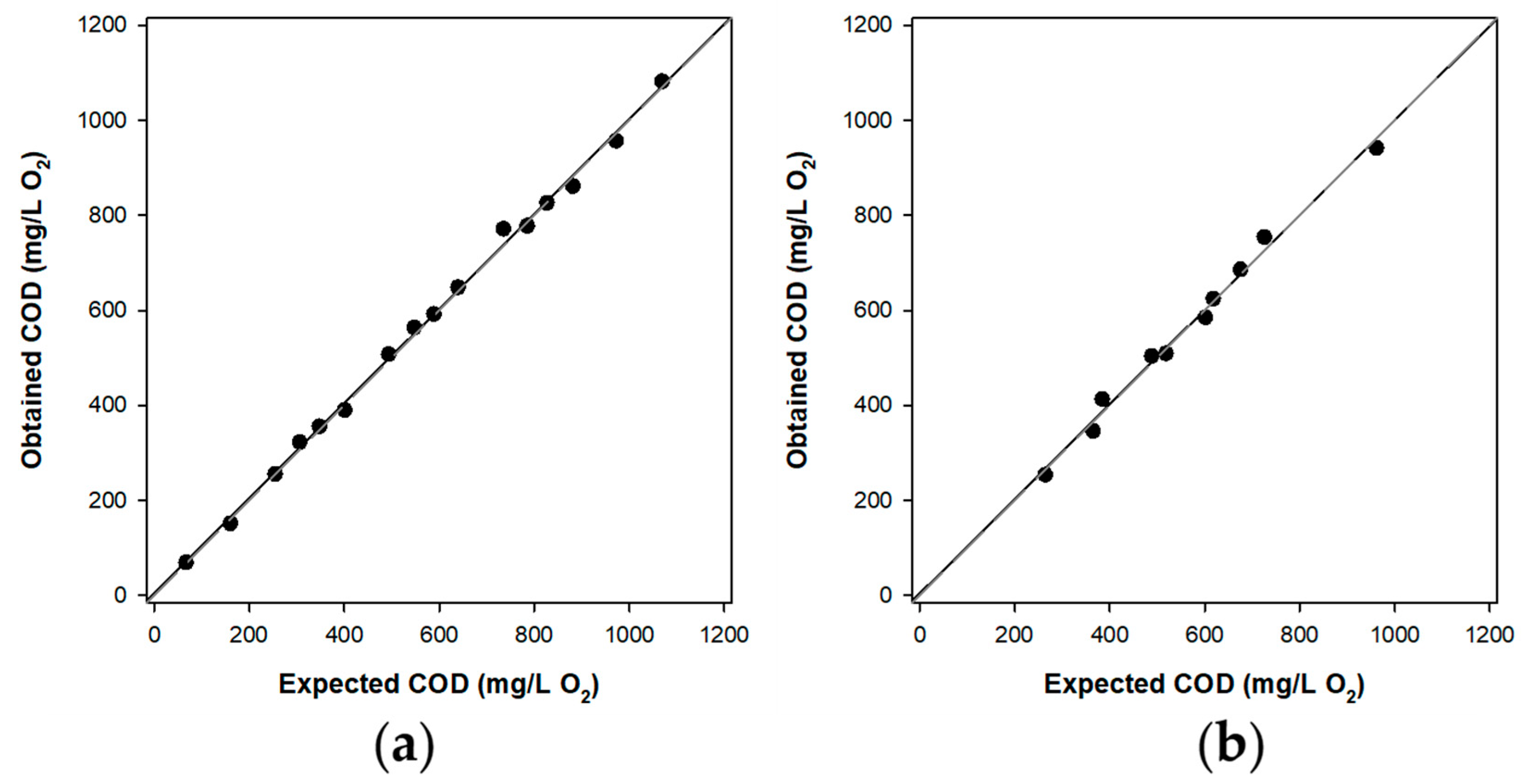 Chemosensors 10 00504 g009