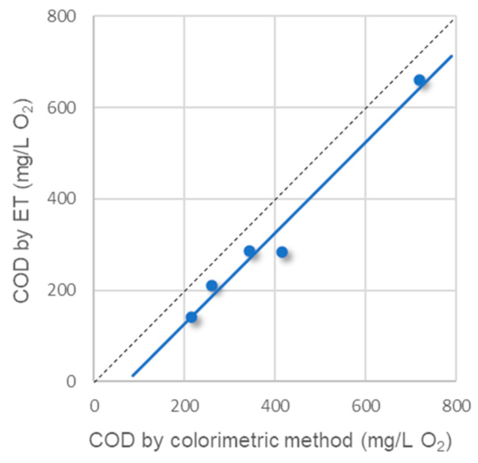 Chemosensors 10 00504 g010