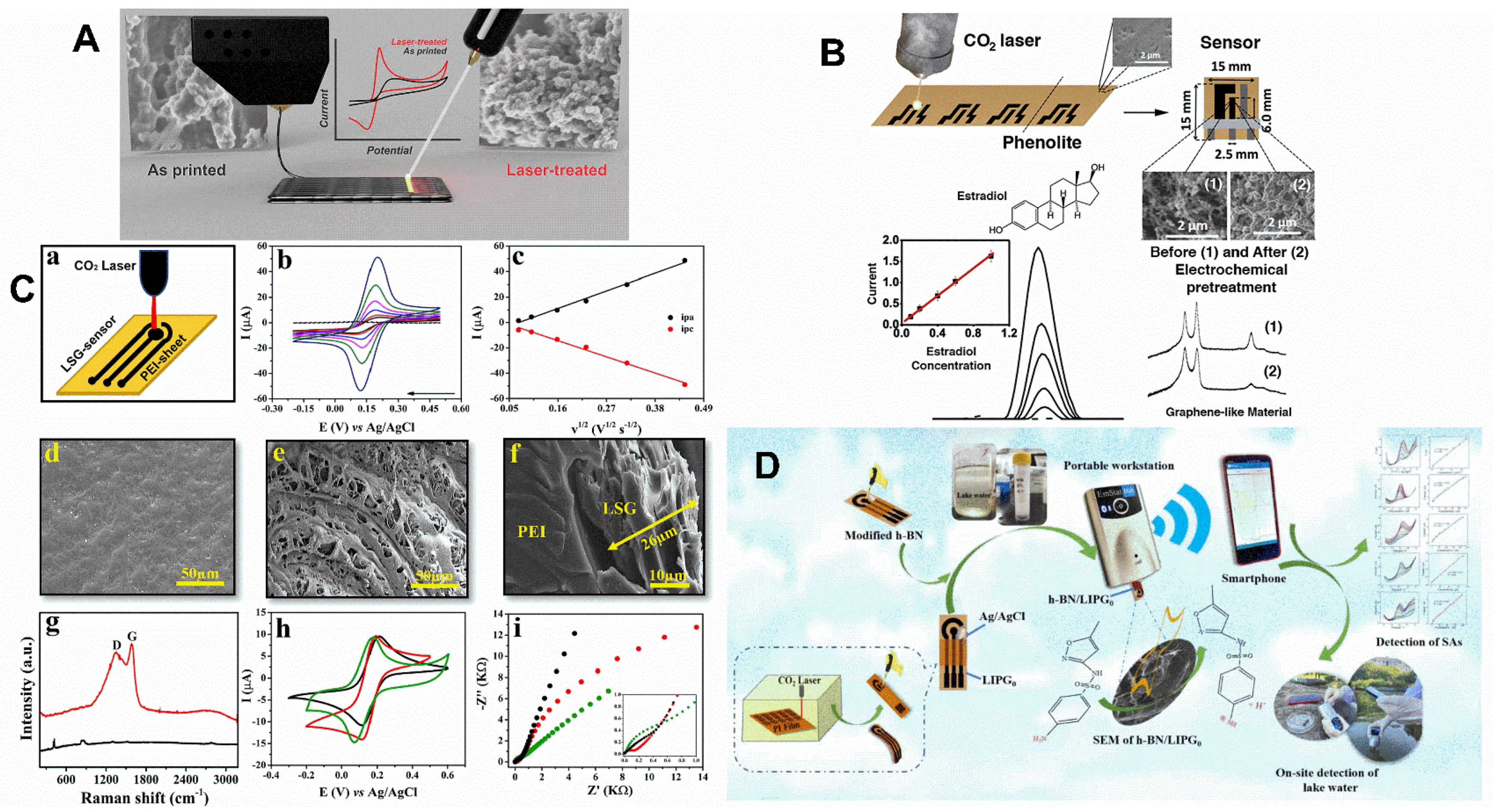 Chemosensors 10 00505 g006 Chemosensors 10 00505 g006