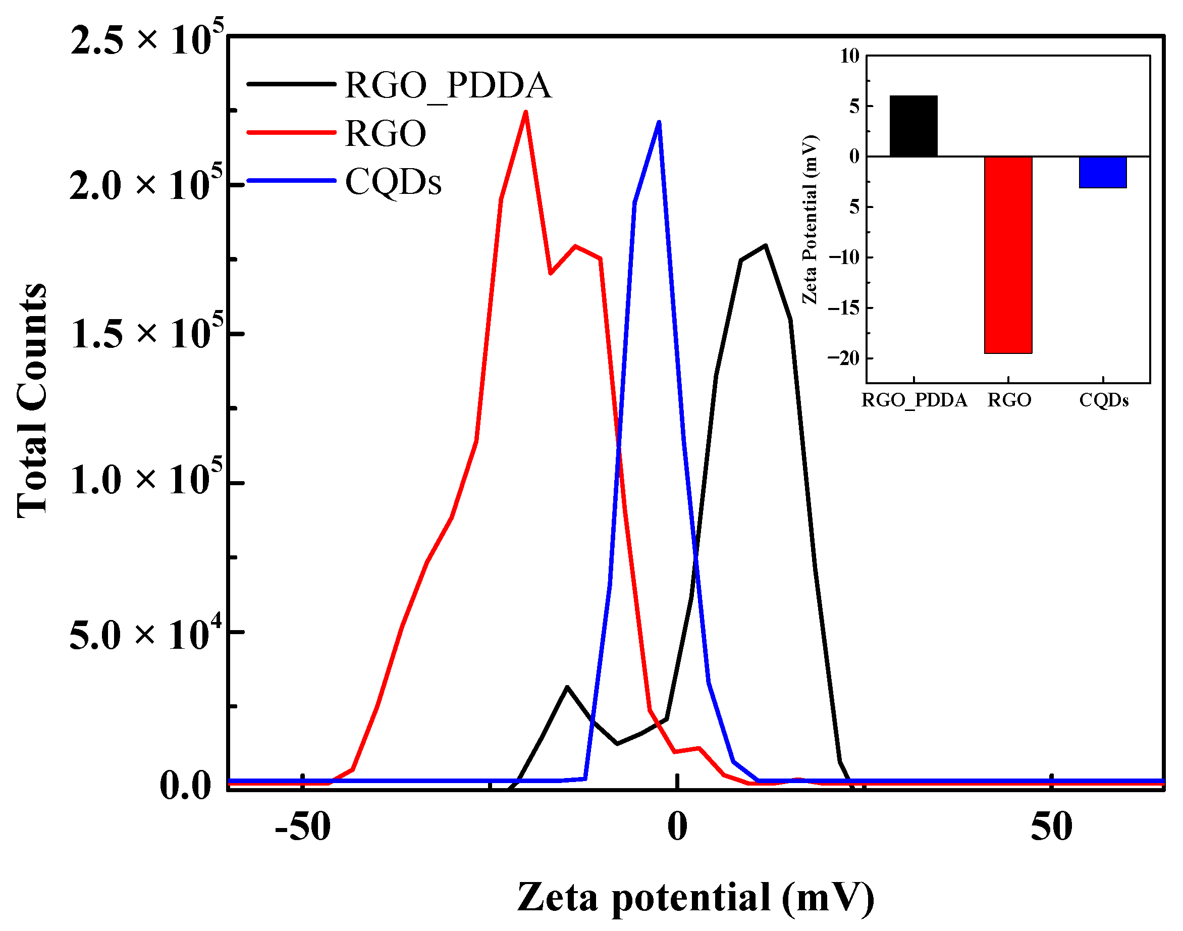 Chemosensors 10 00510 g003