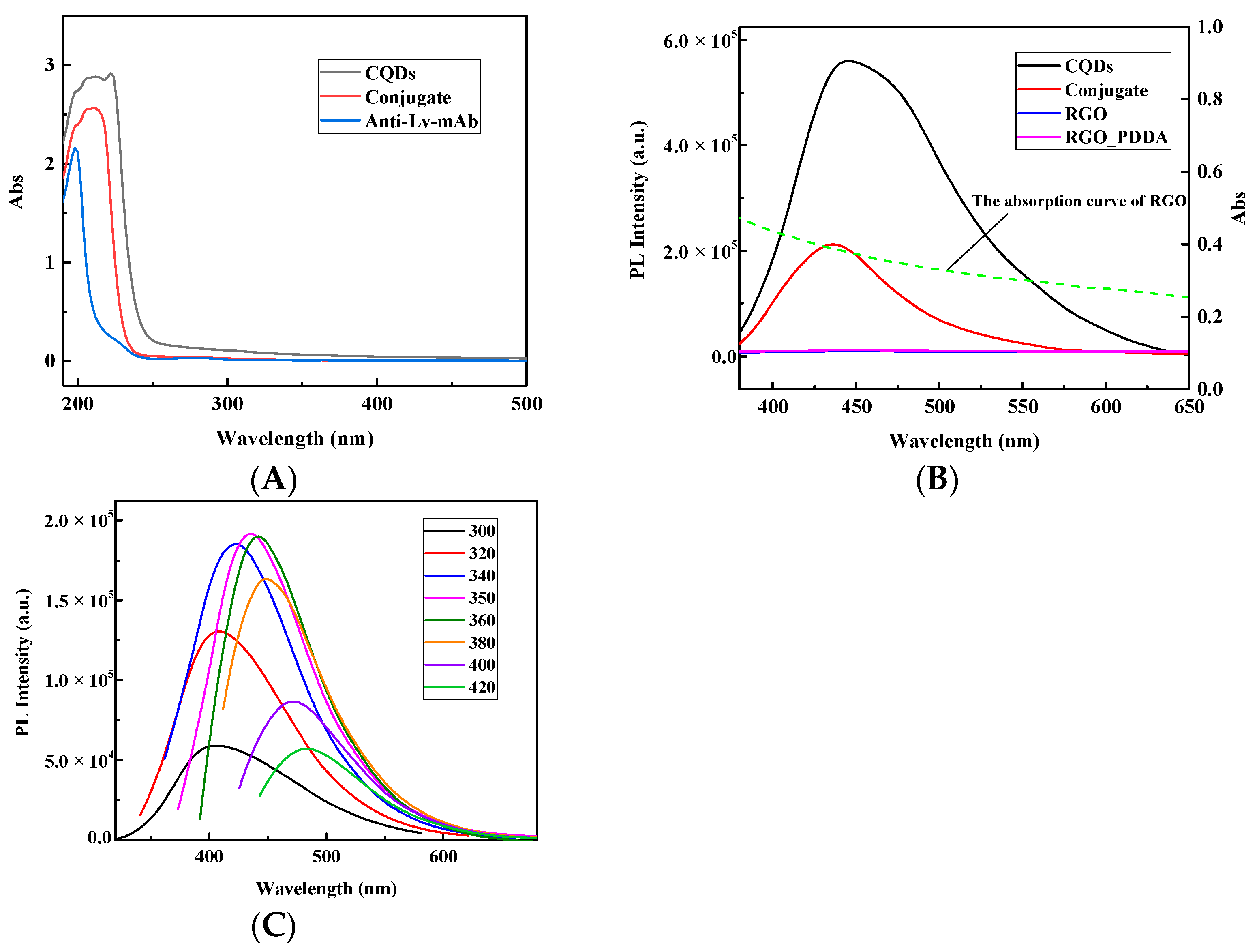 Chemosensors 10 00510 g004