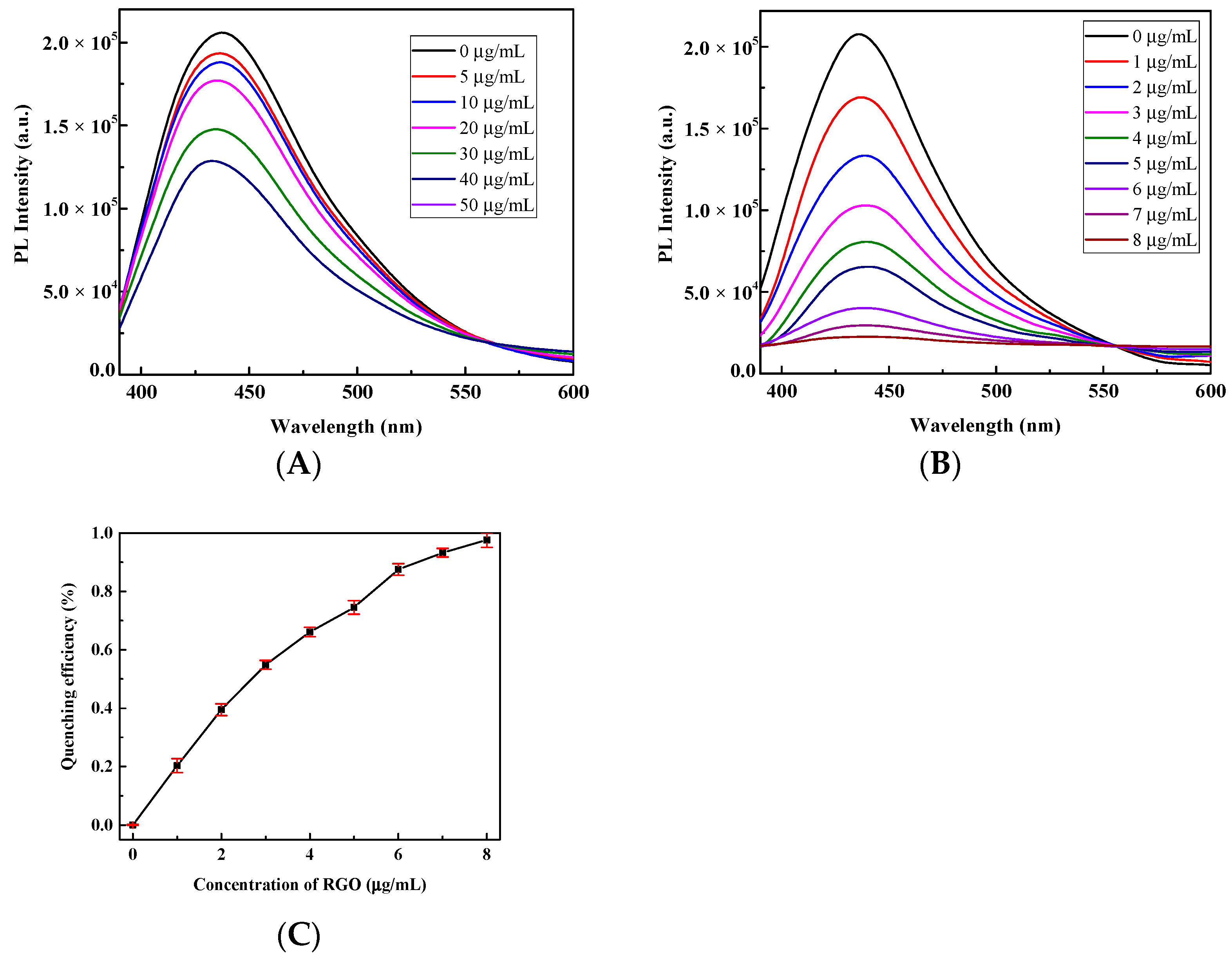 Chemosensors 10 00510 g005