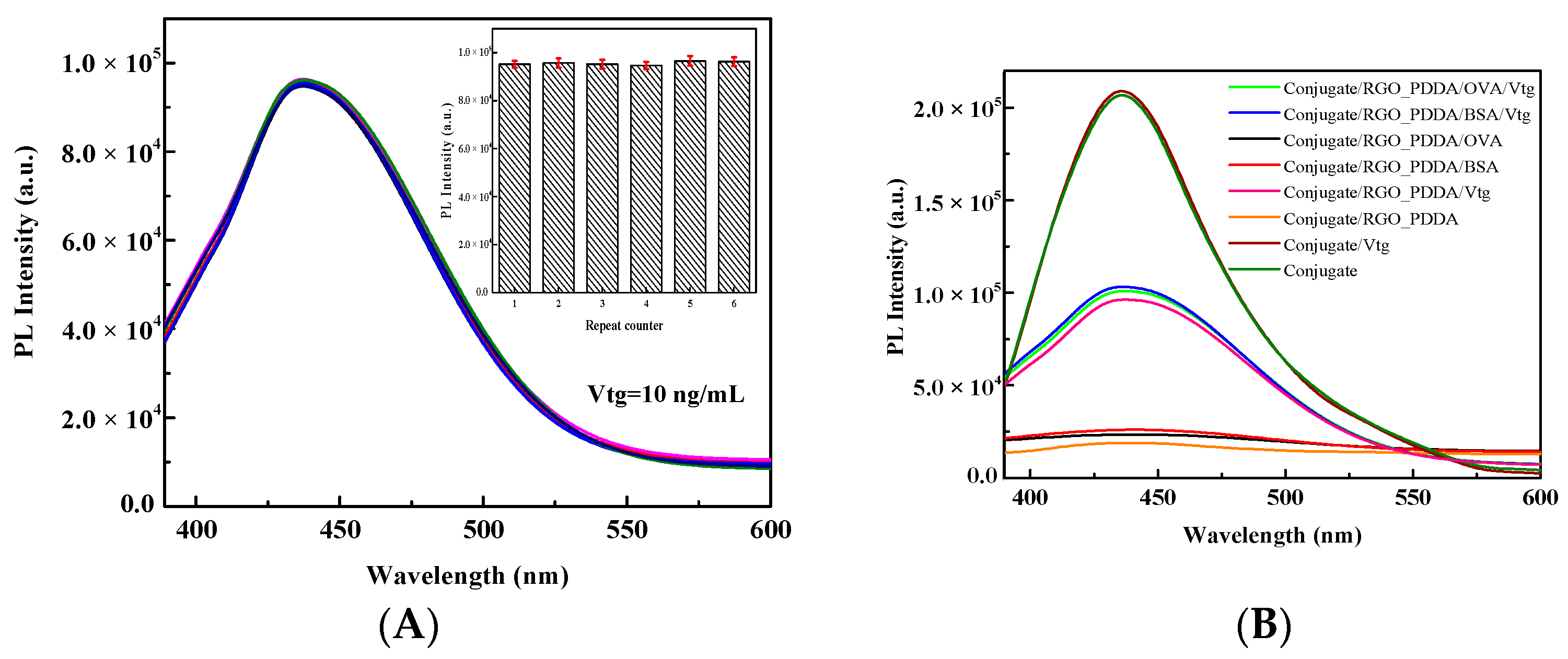 Chemosensors 10 00510 g007