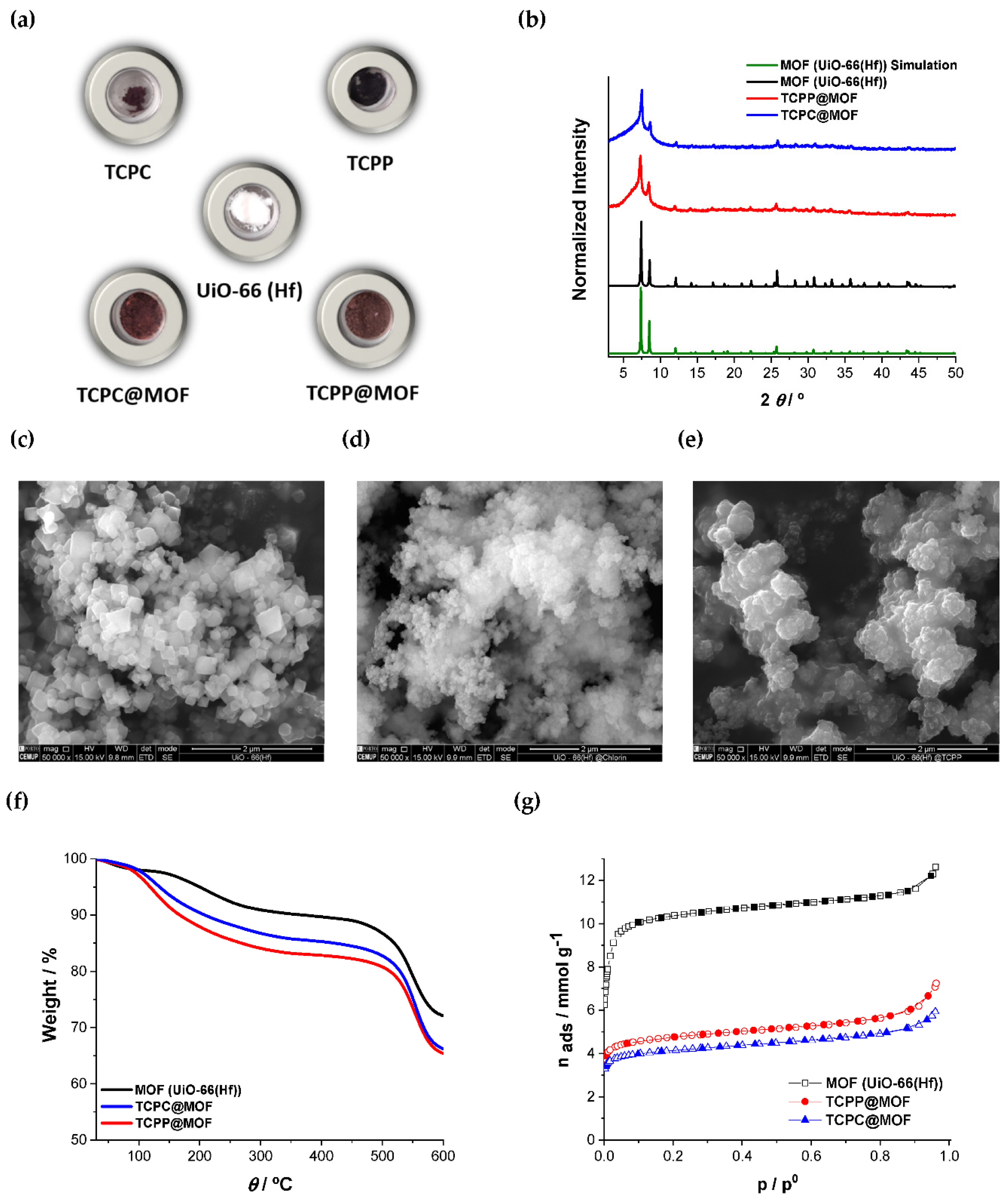 Chemosensors 10 00511 g002 Chemosensors 10 00511 g002