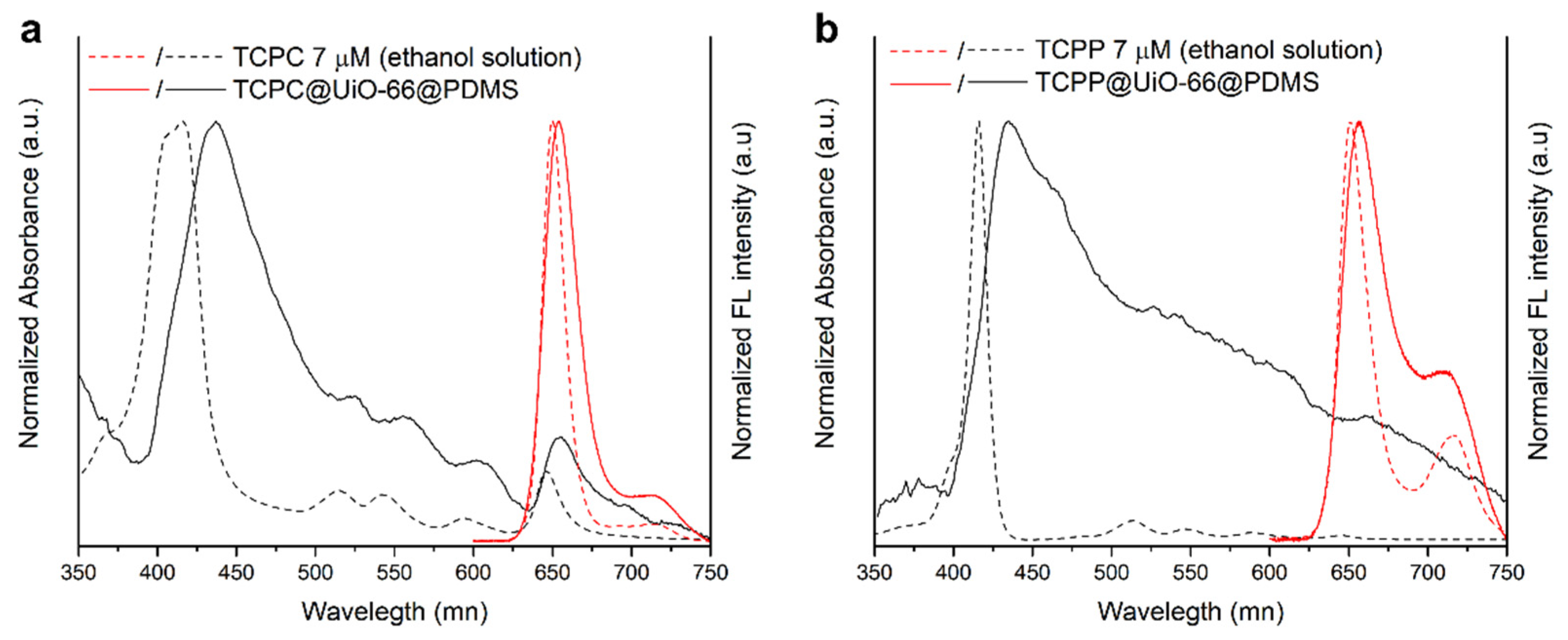 Chemosensors 10 00511 g005 Chemosensors 10 00511 g005