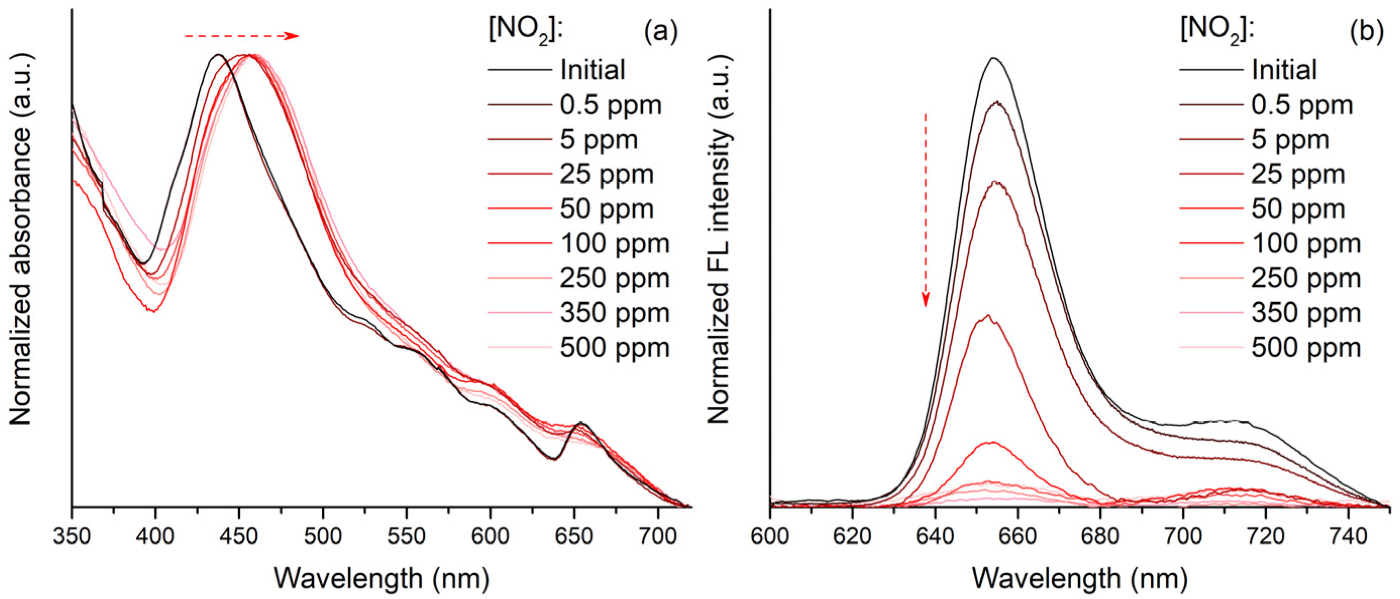 Chemosensors 10 00511 g006 Chemosensors 10 00511 g006