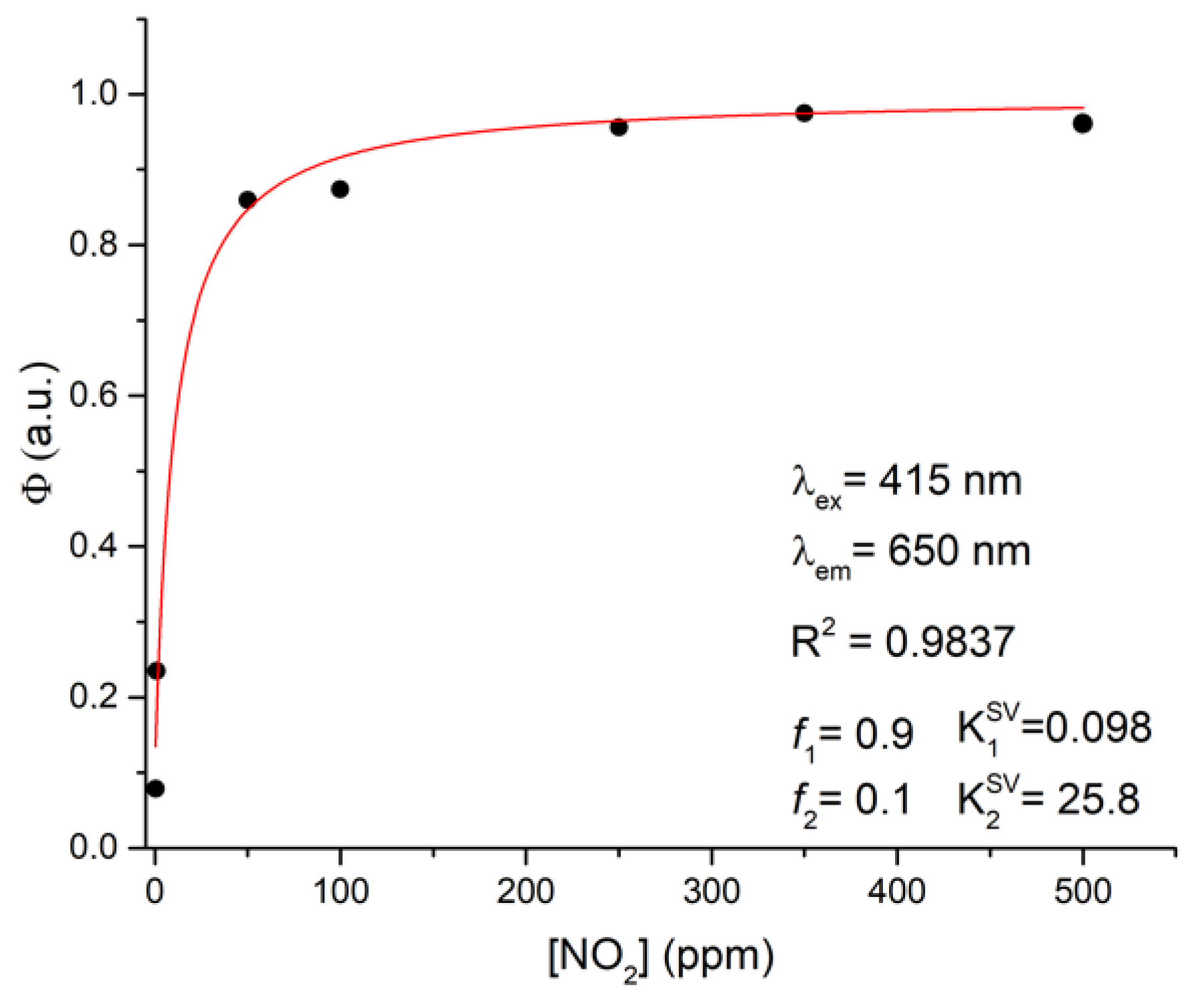 Chemosensors 10 00511 g007 Chemosensors 10 00511 g007