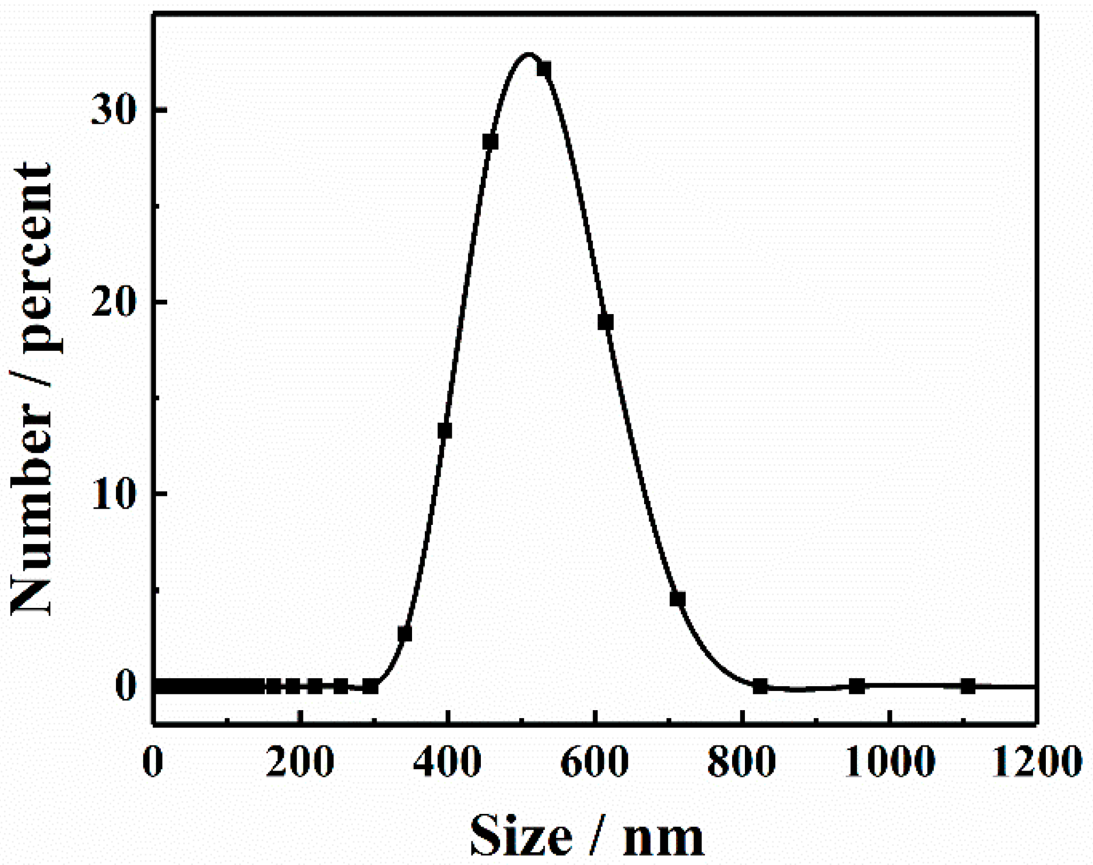 Chemosensors 10 00519 g002