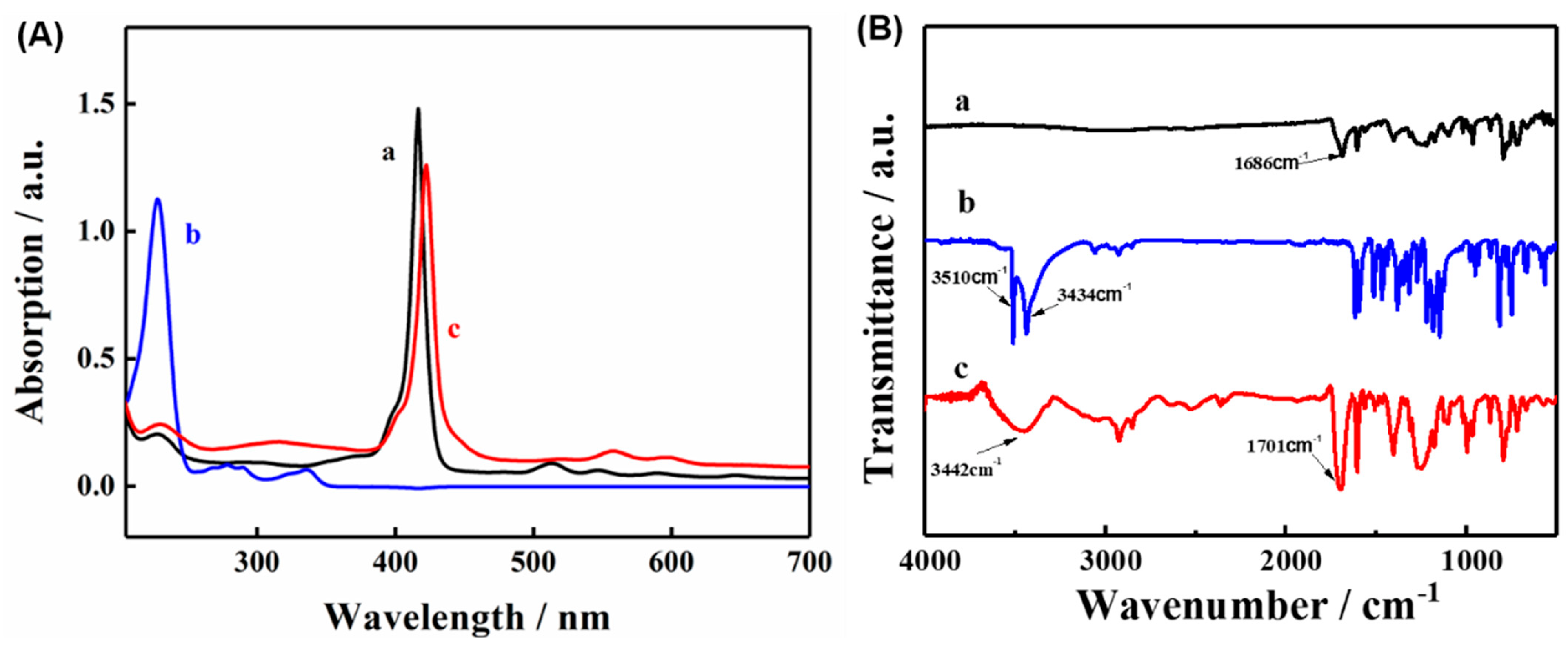Chemosensors 10 00519 g004