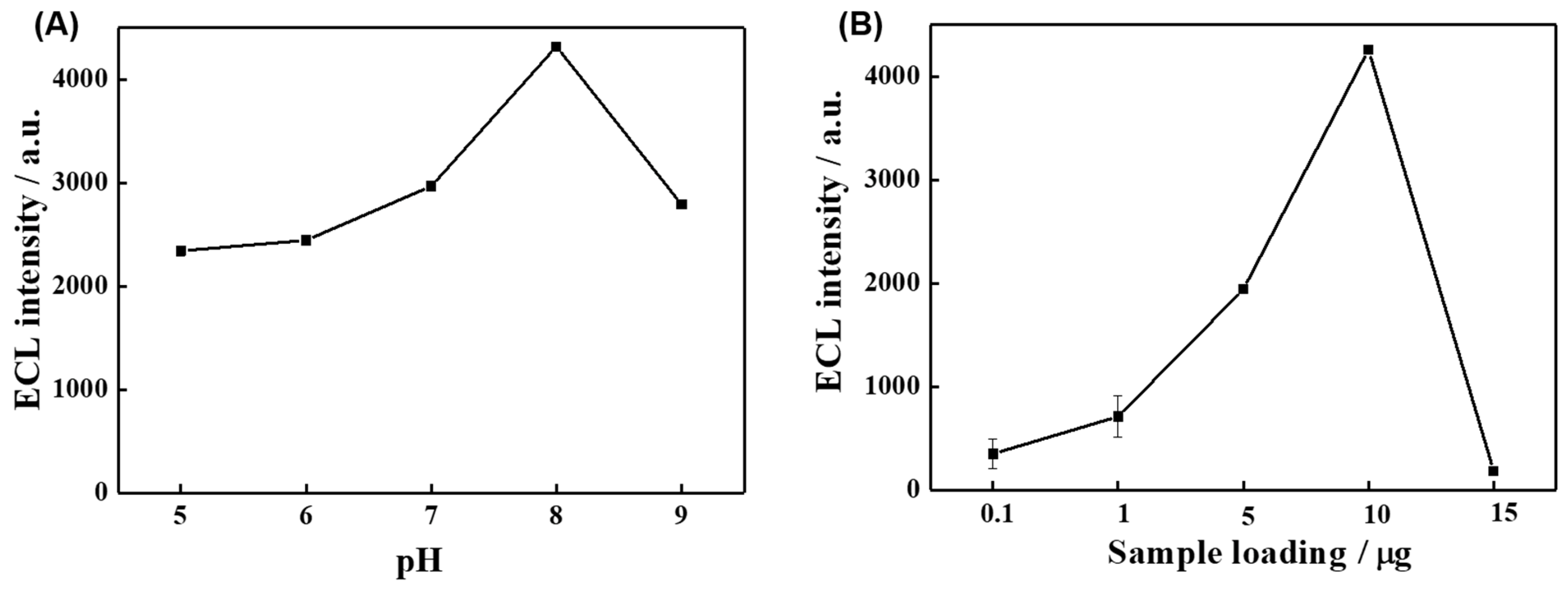 Chemosensors 10 00519 g005