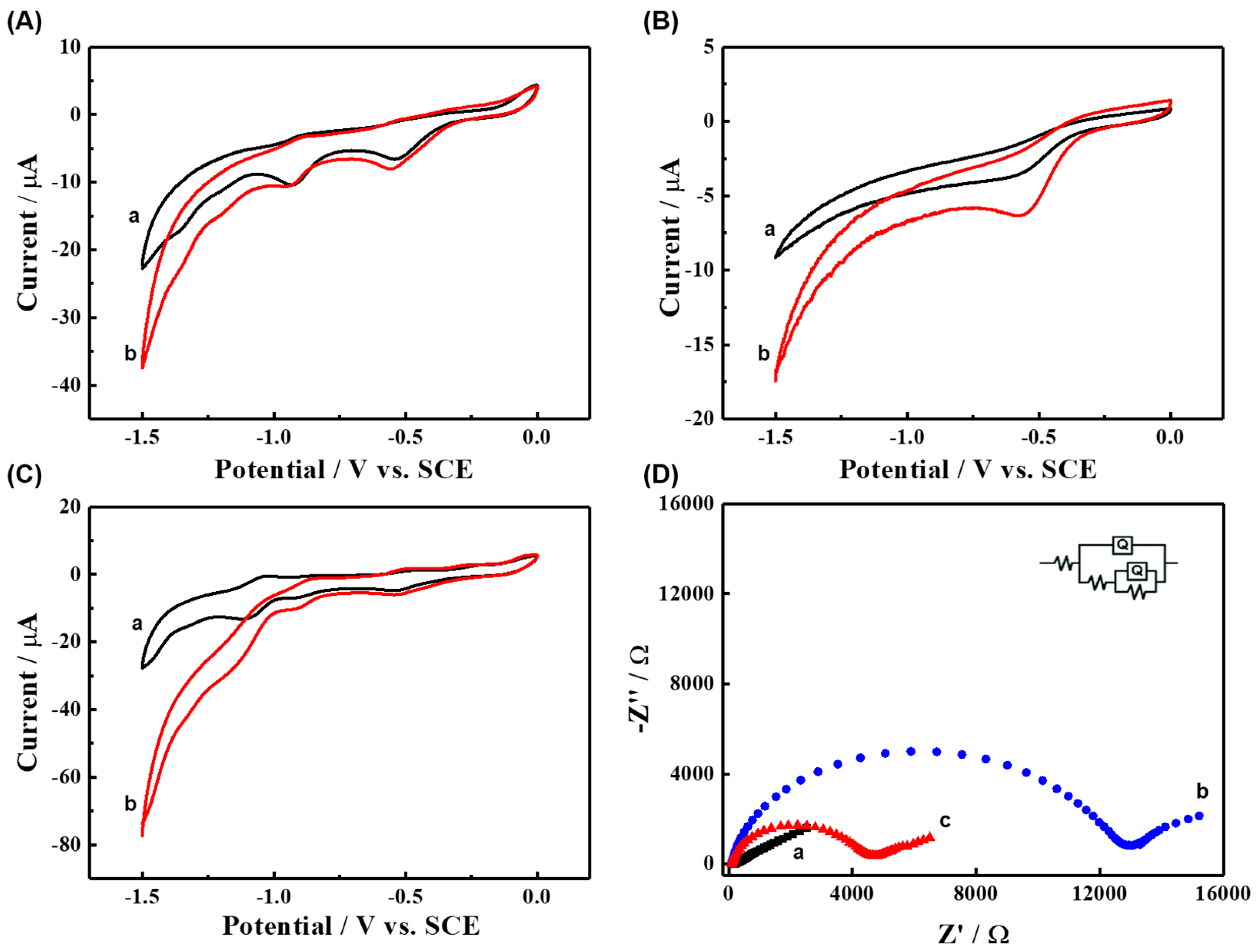 Chemosensors 10 00519 g007
